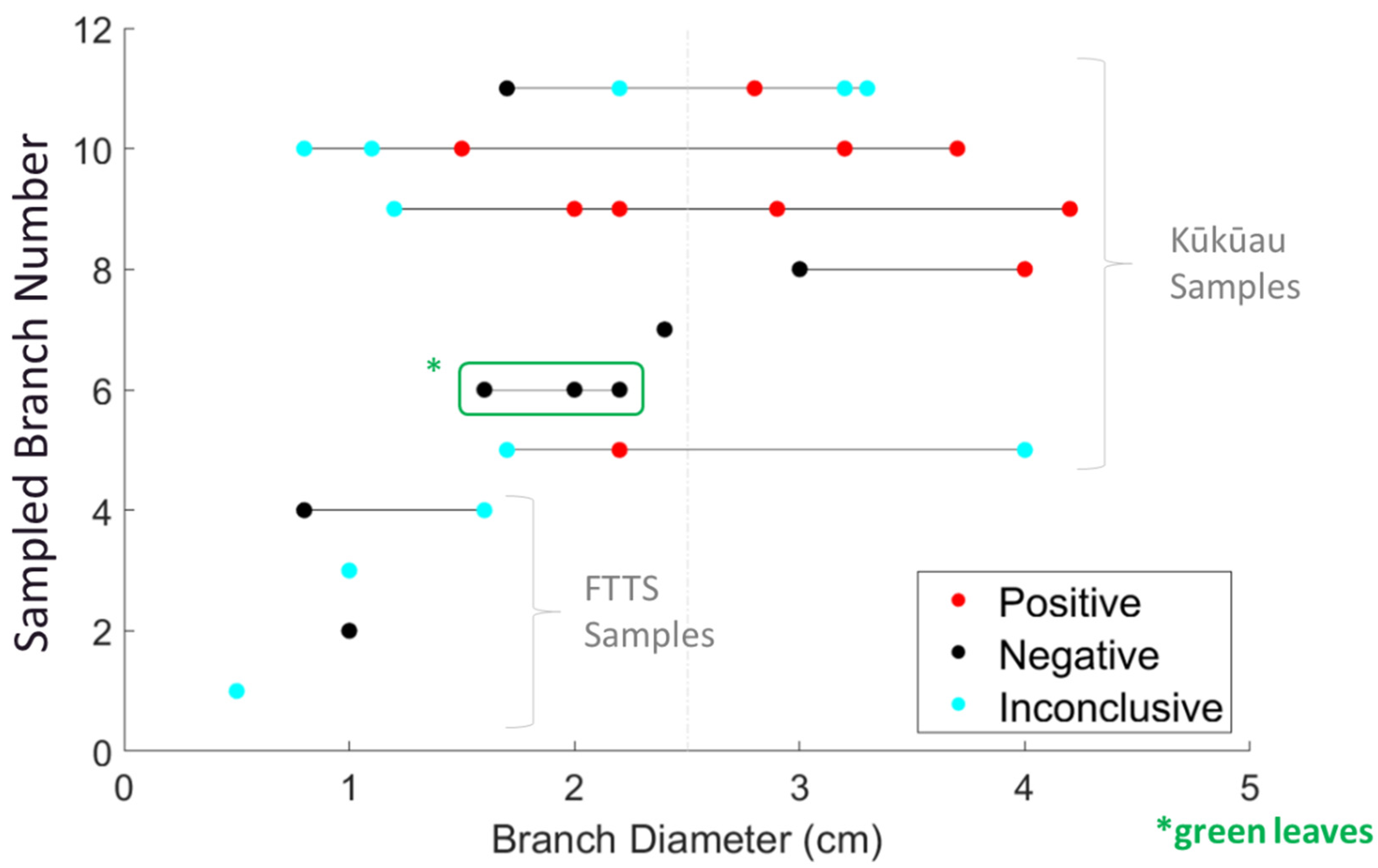 Drones 06 00275 g008 Drones 06 00275 g008