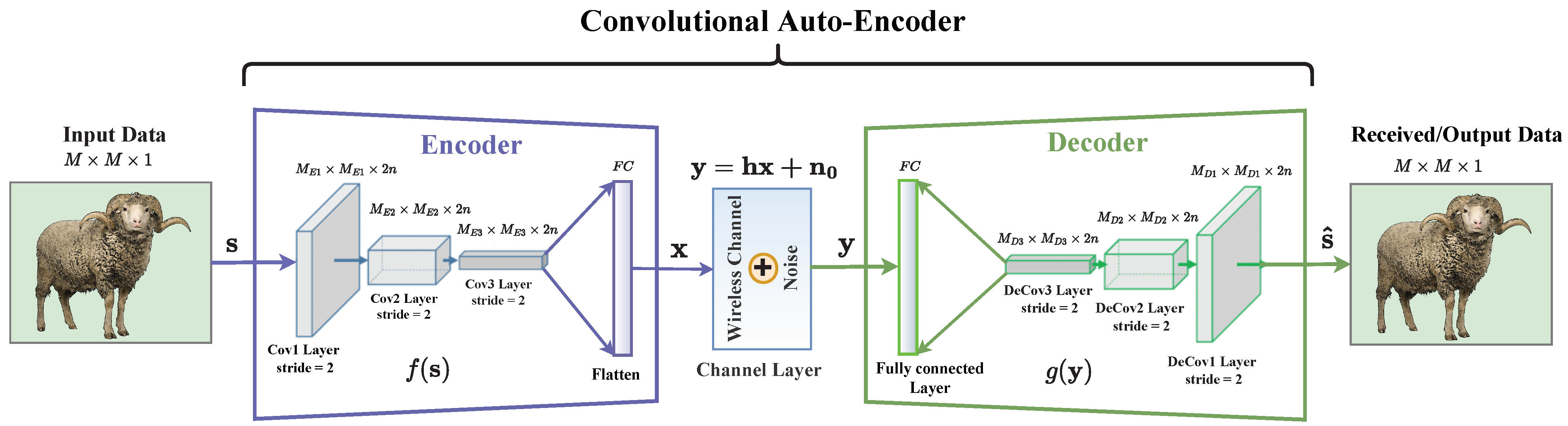 Drones 06 00276 g004 Drones 06 00276 g004