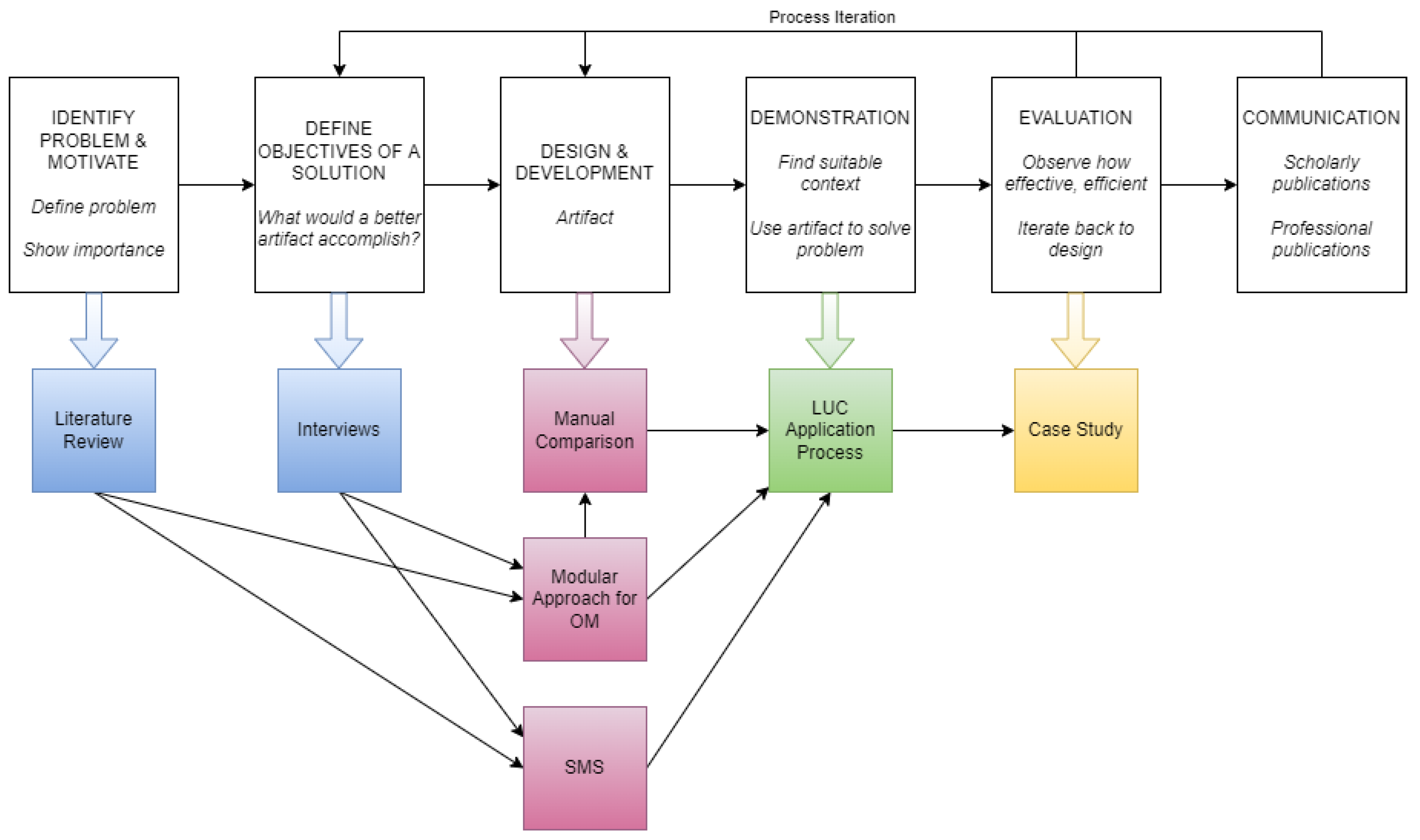 Drones 06 00278 g002 550