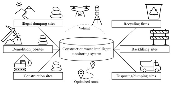 Automatic Volume Calculation and Mapping of Construction and Demolition ...