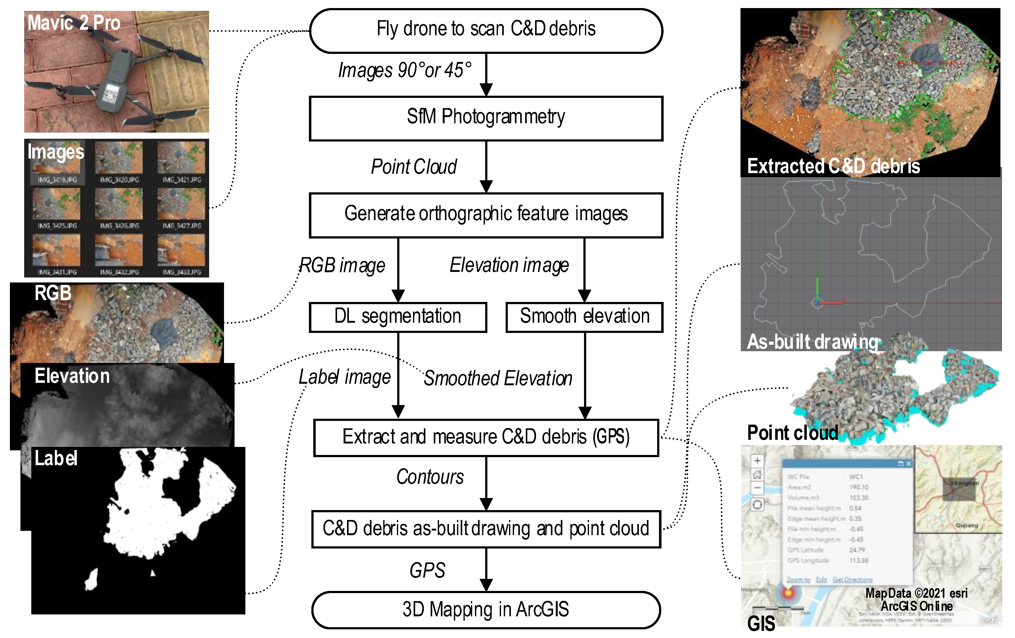 Drones 06 00279 g003 550