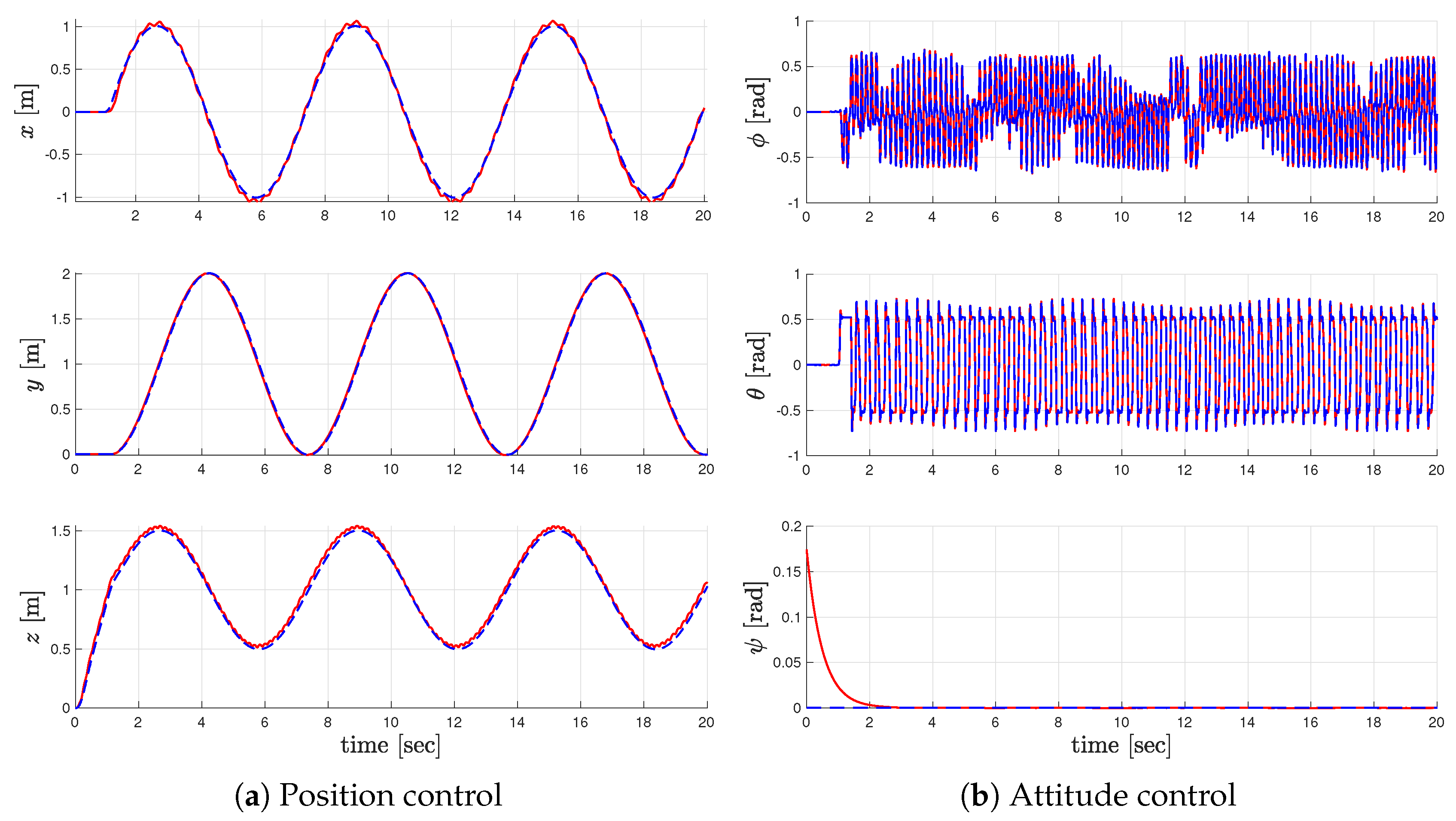 Drones 06 00280 g004