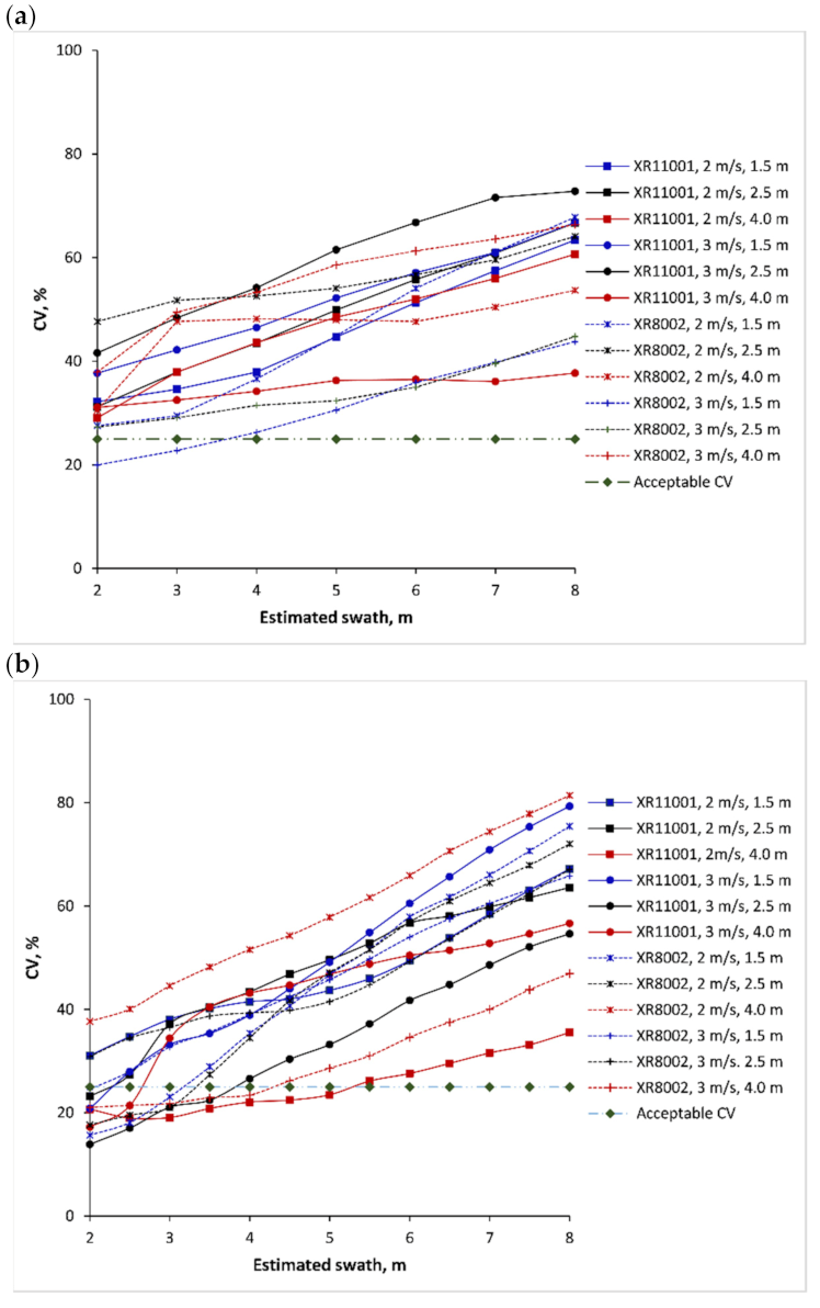 Drones 06 00281 g005