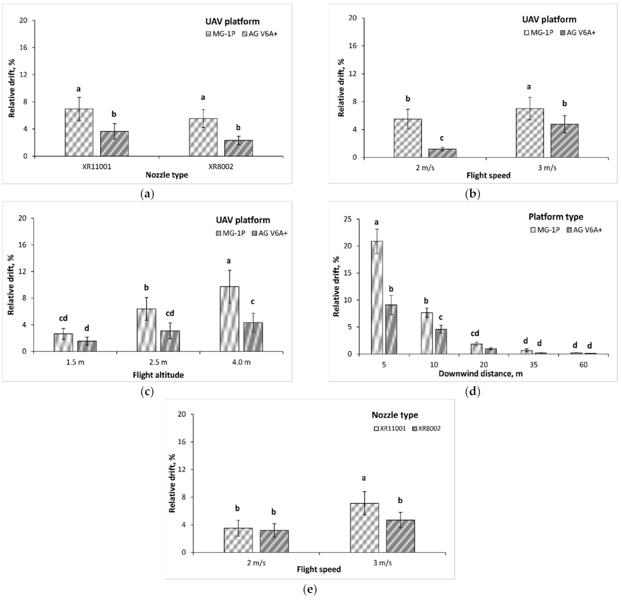Drones 06 00281 g006