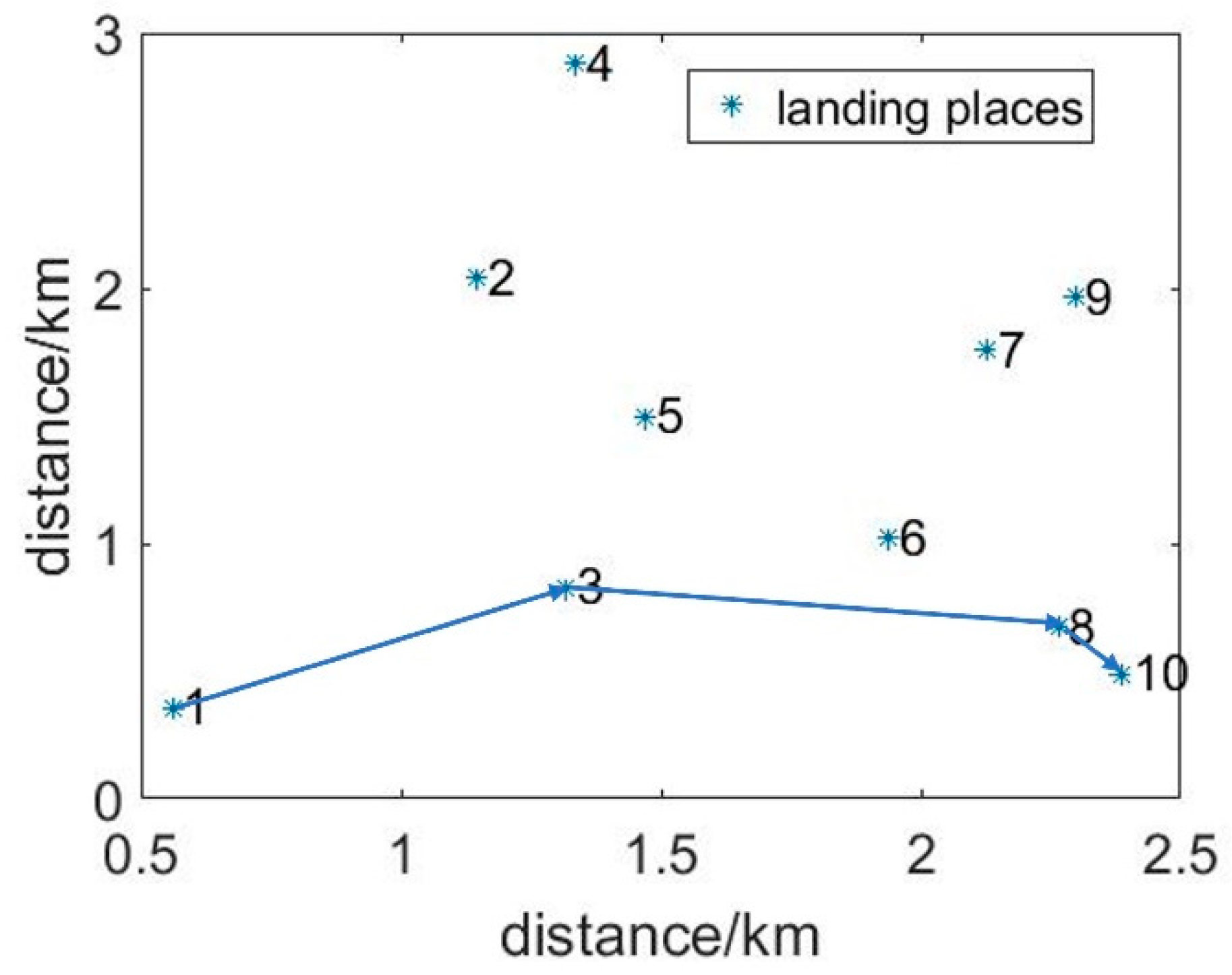 Drones 06 00282 g001