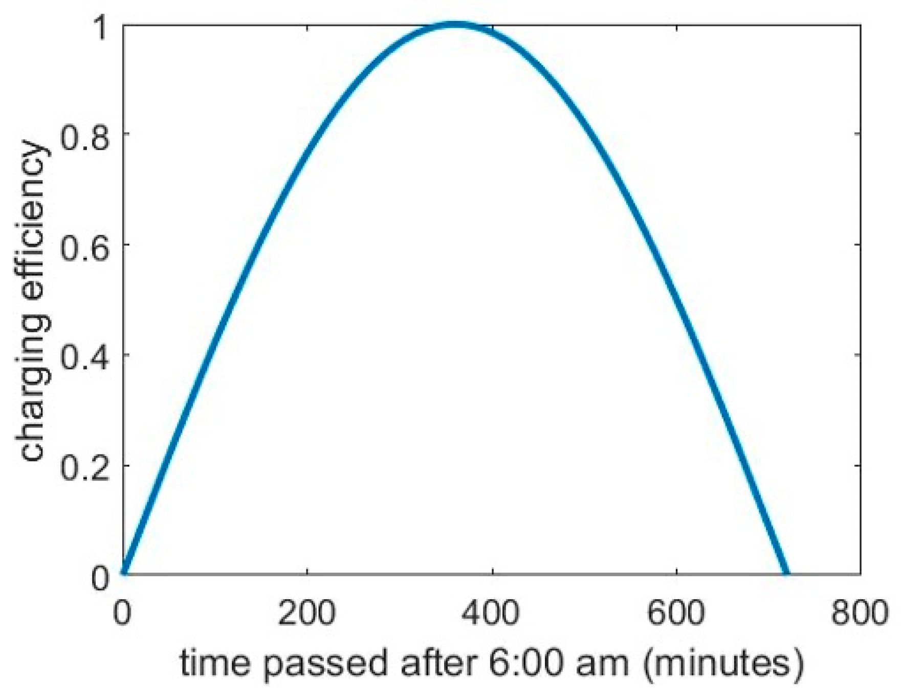 Drones 06 00282 g003