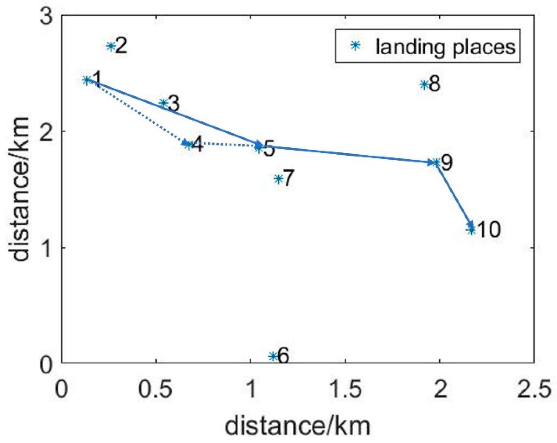 Drones 06 00282 g005