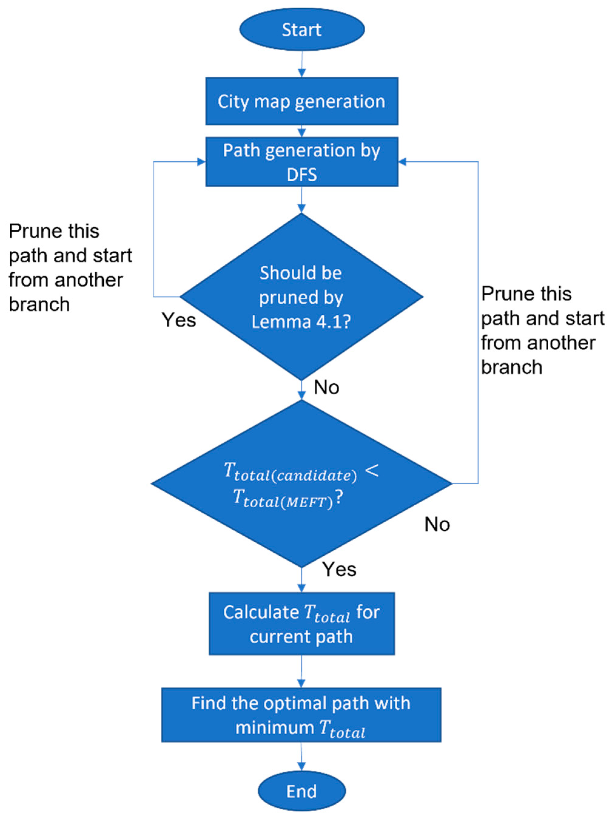 Drones 06 00282 g006