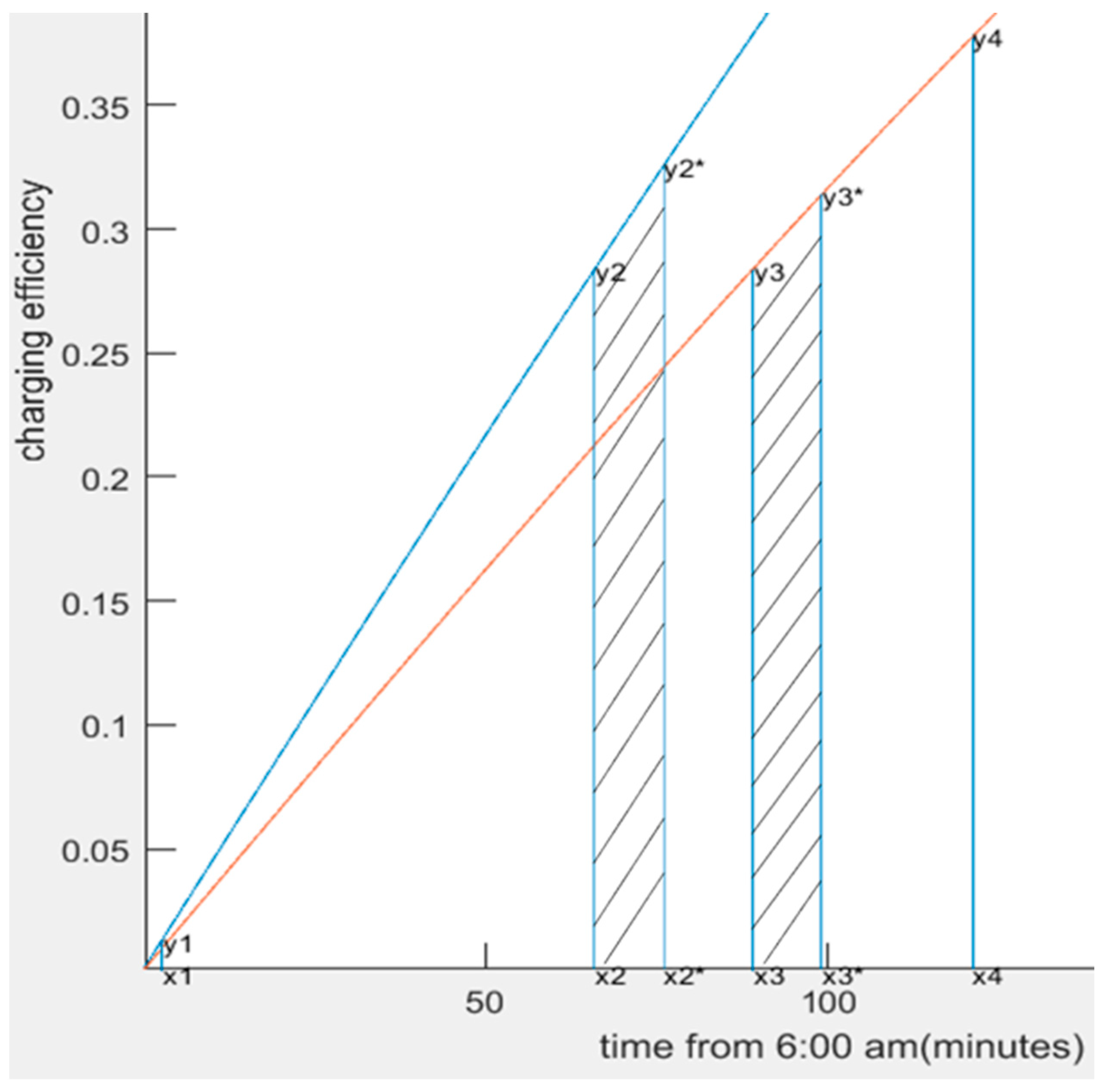 Drones 06 00282 g008