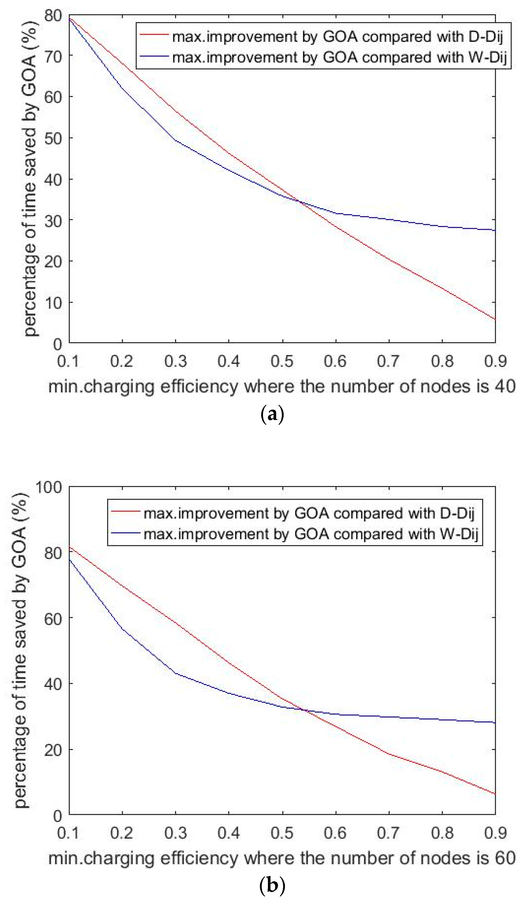 Drones 06 00282 g010a