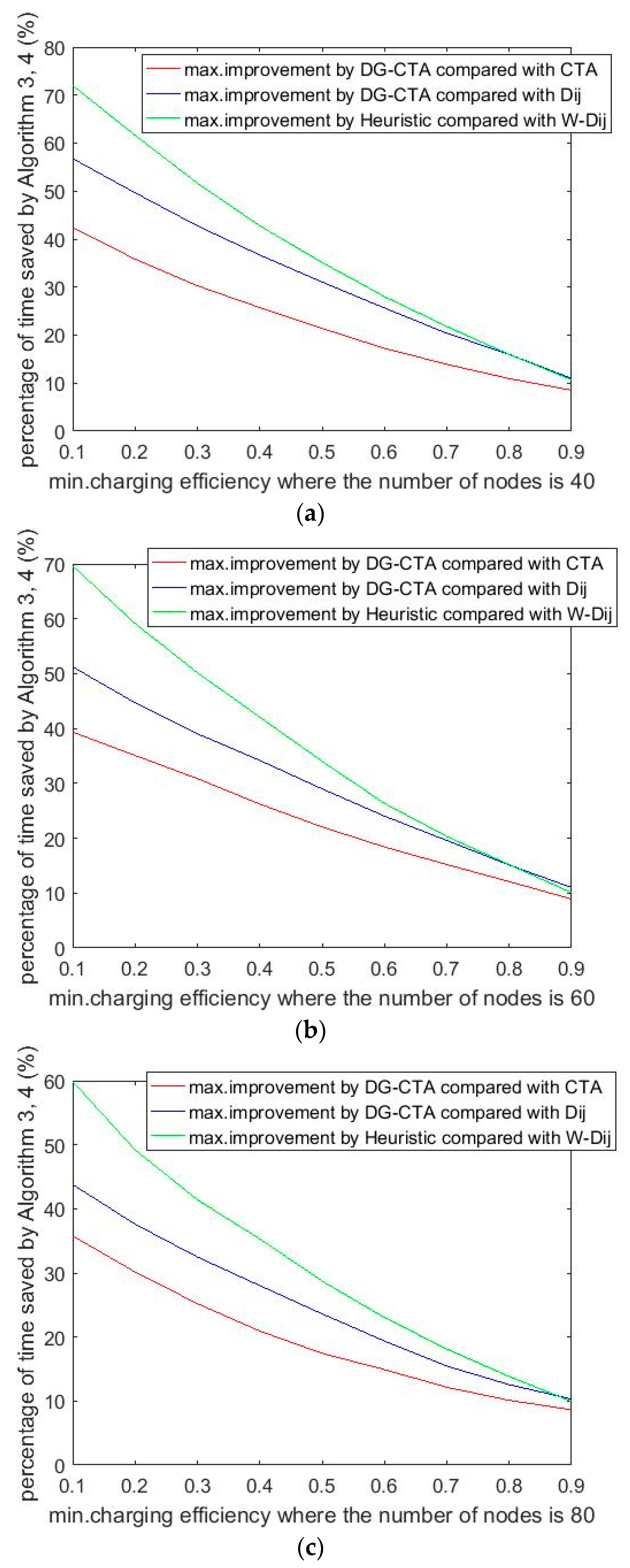 Drones 06 00282 g012