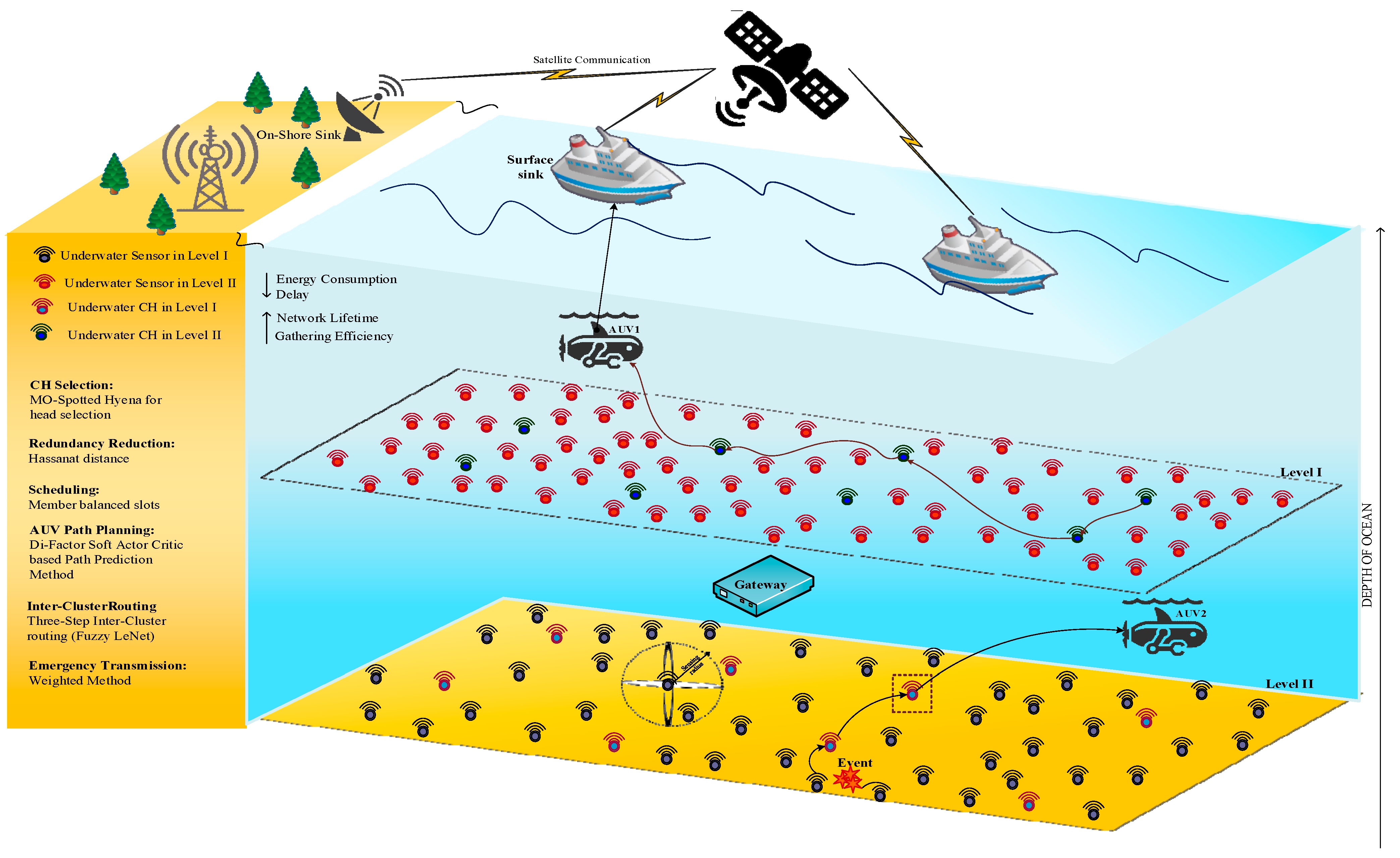 Drones 06 00283 g001 Drones 06 00283 g001