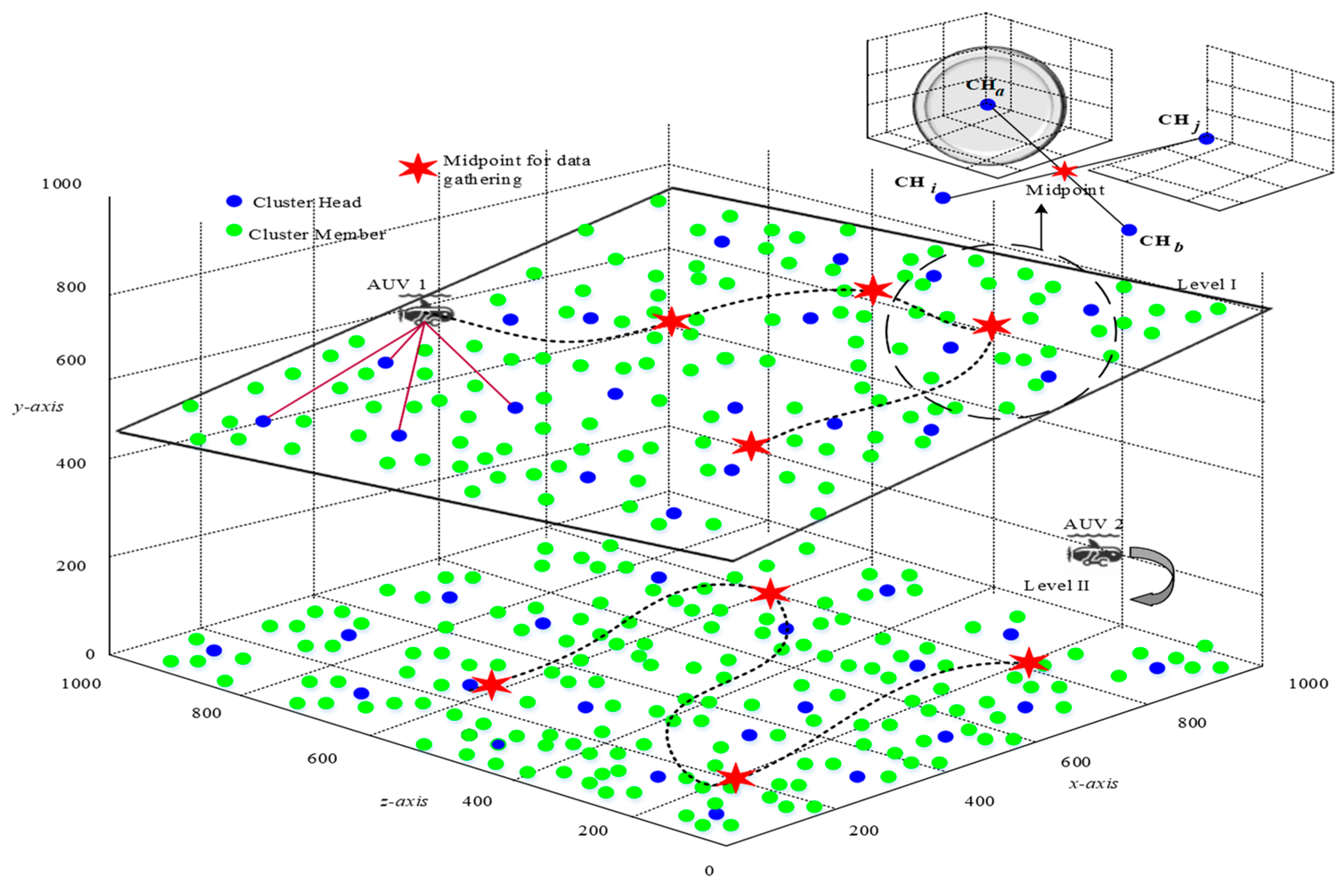 Drones 06 00283 g003 Drones 06 00283 g003