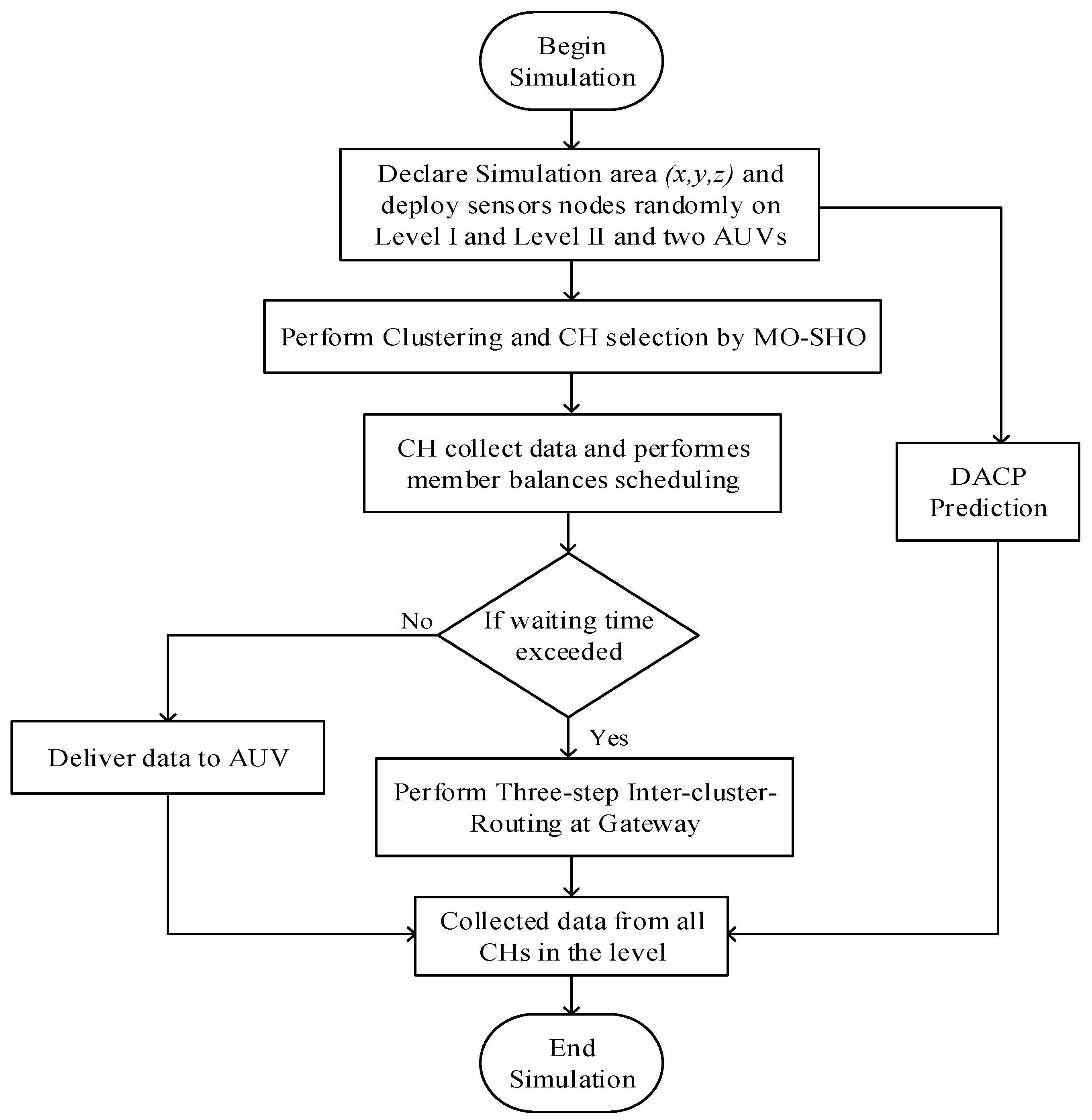 Drones 06 00283 g004 Drones 06 00283 g004