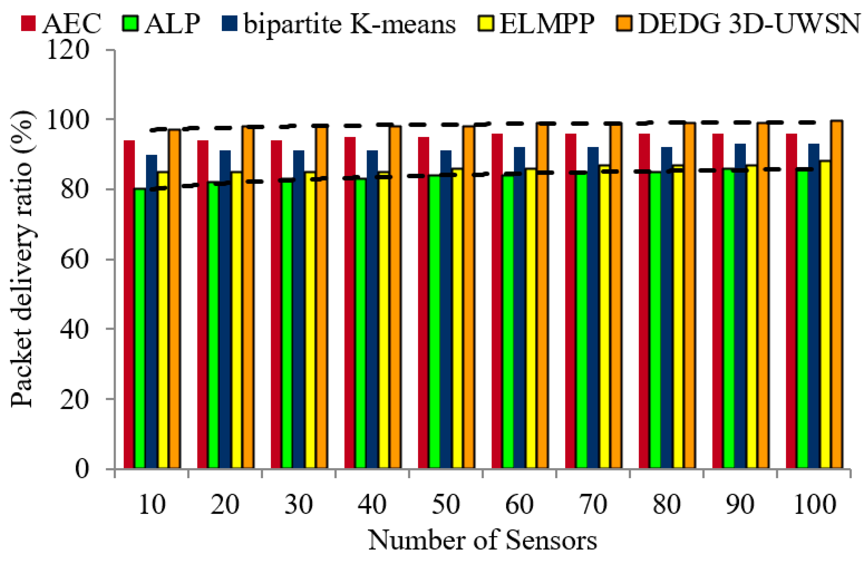 Drones 06 00283 g010 Drones 06 00283 g010