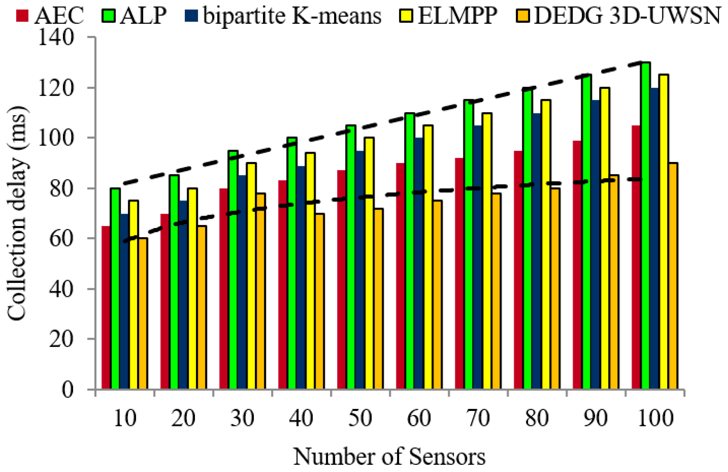 Drones 06 00283 g012 Drones 06 00283 g012