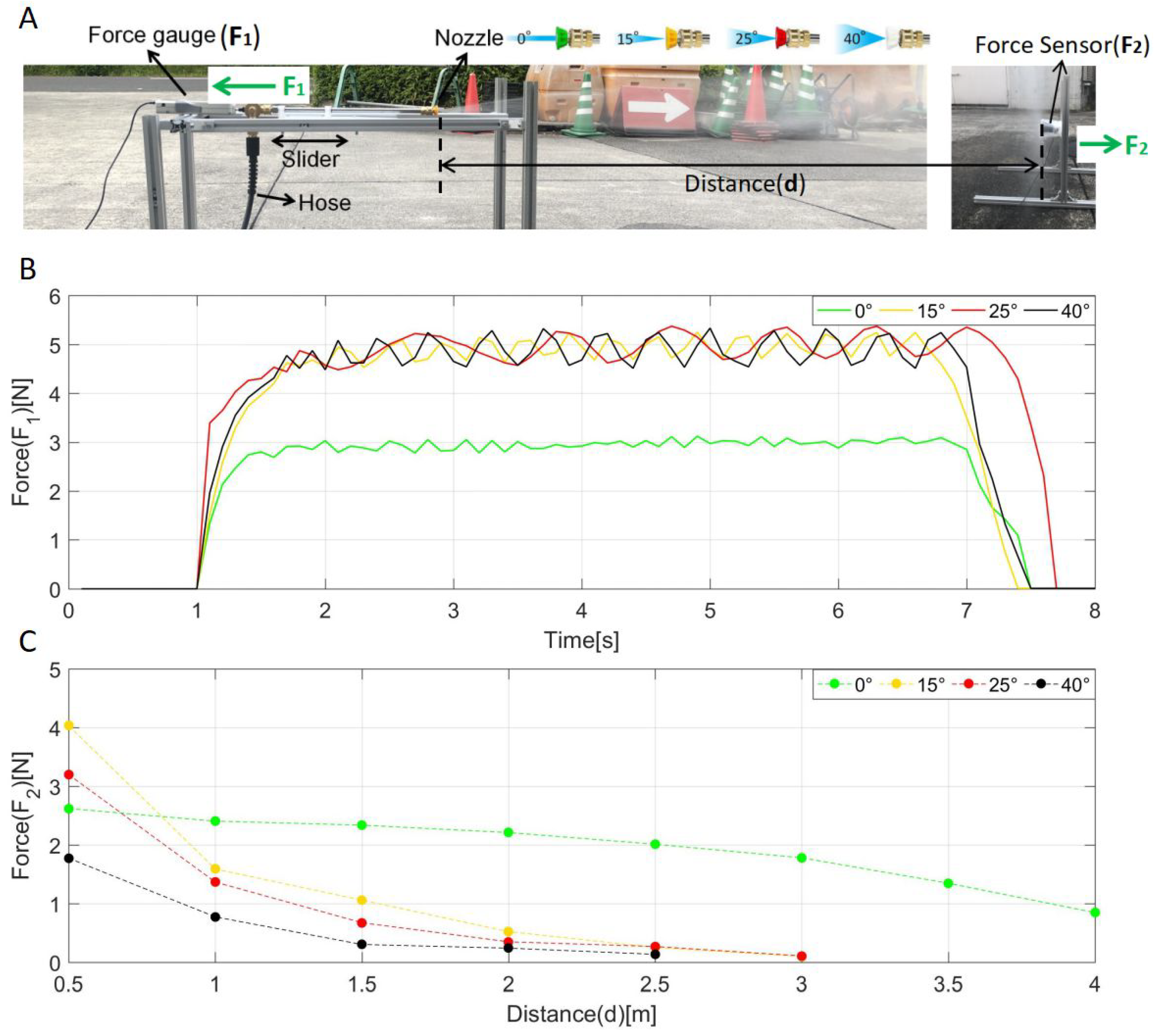 Drones 06 00286 g003