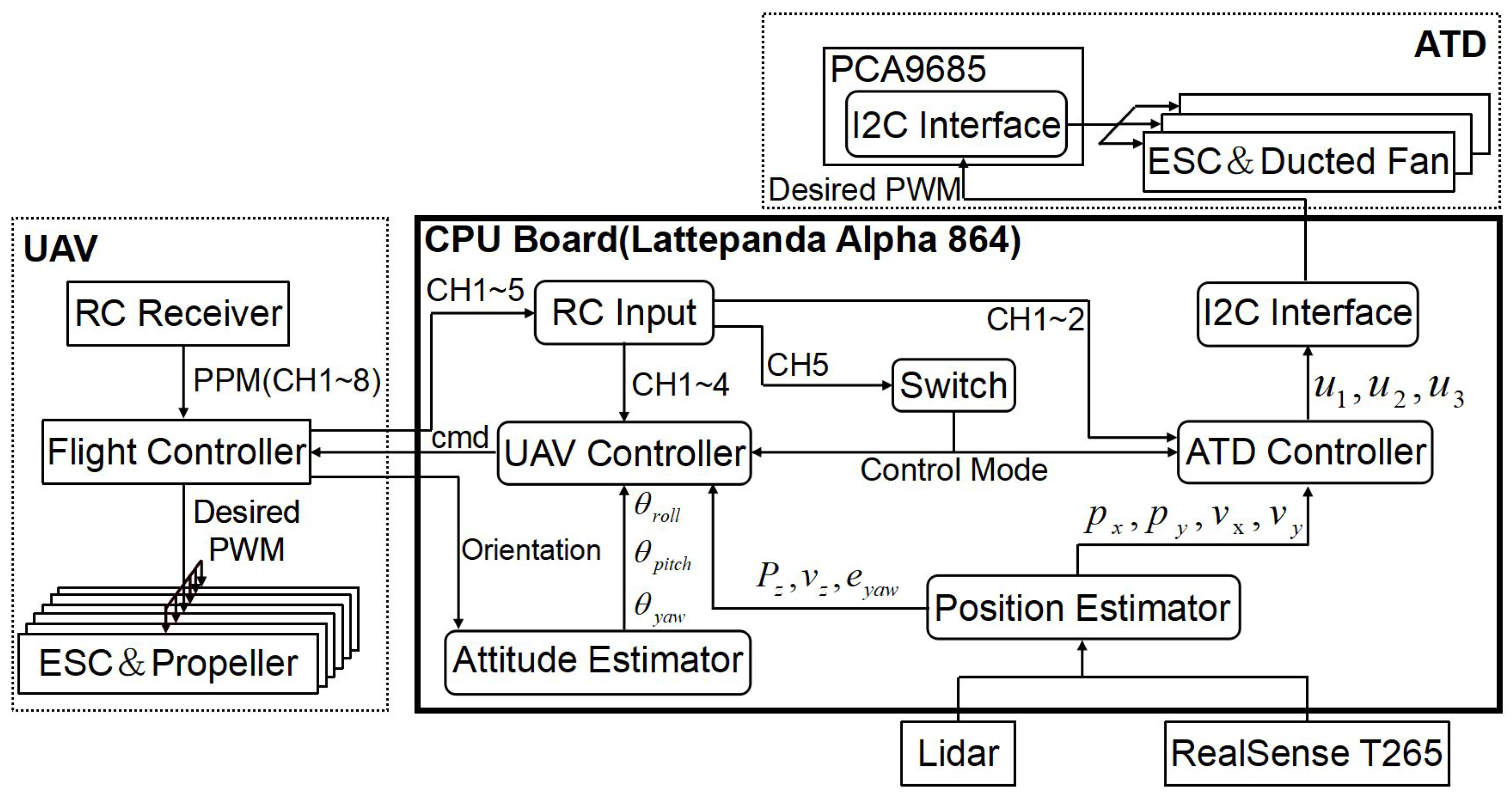 Drones 06 00286 g006