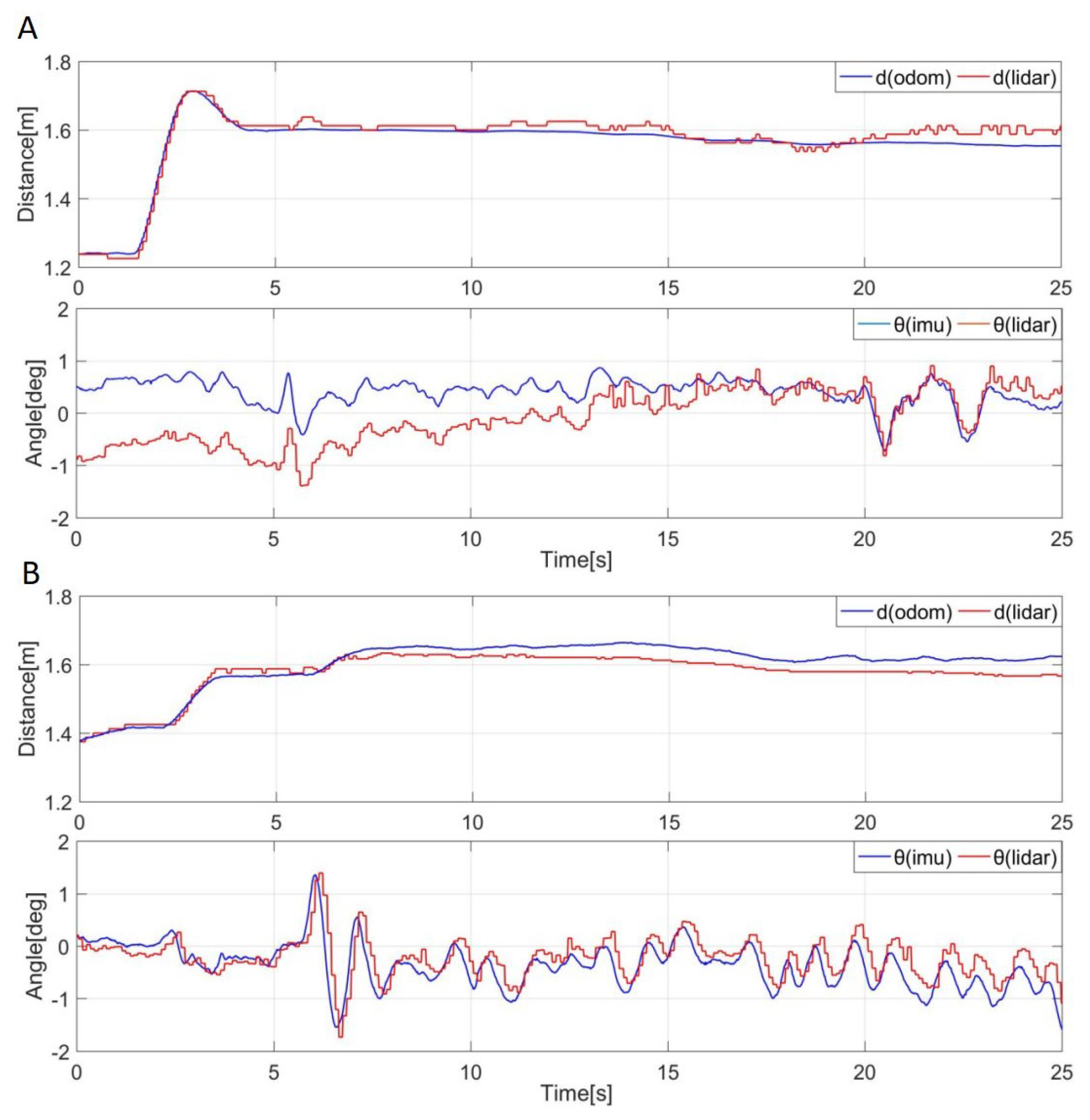 Drones 06 00286 g009
