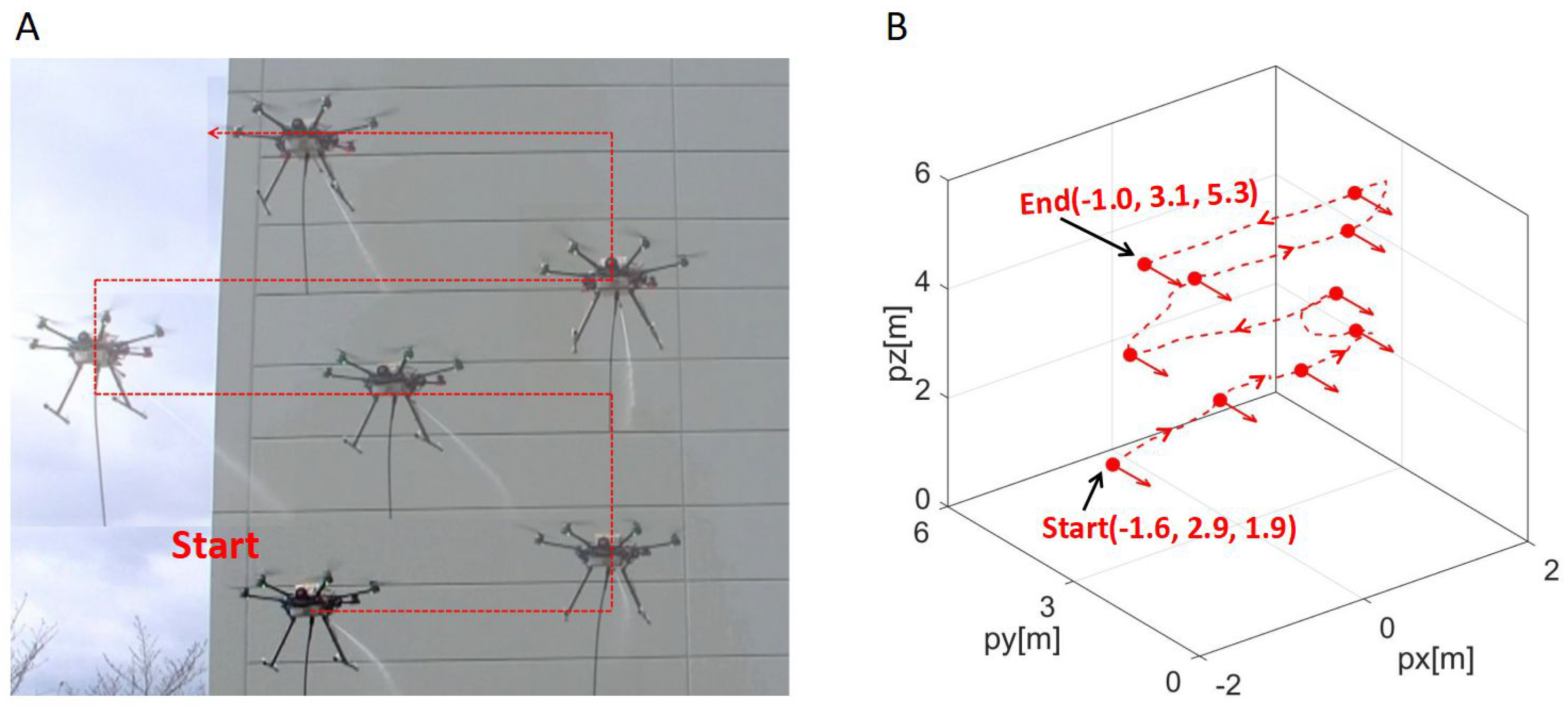 Drones 06 00286 g012