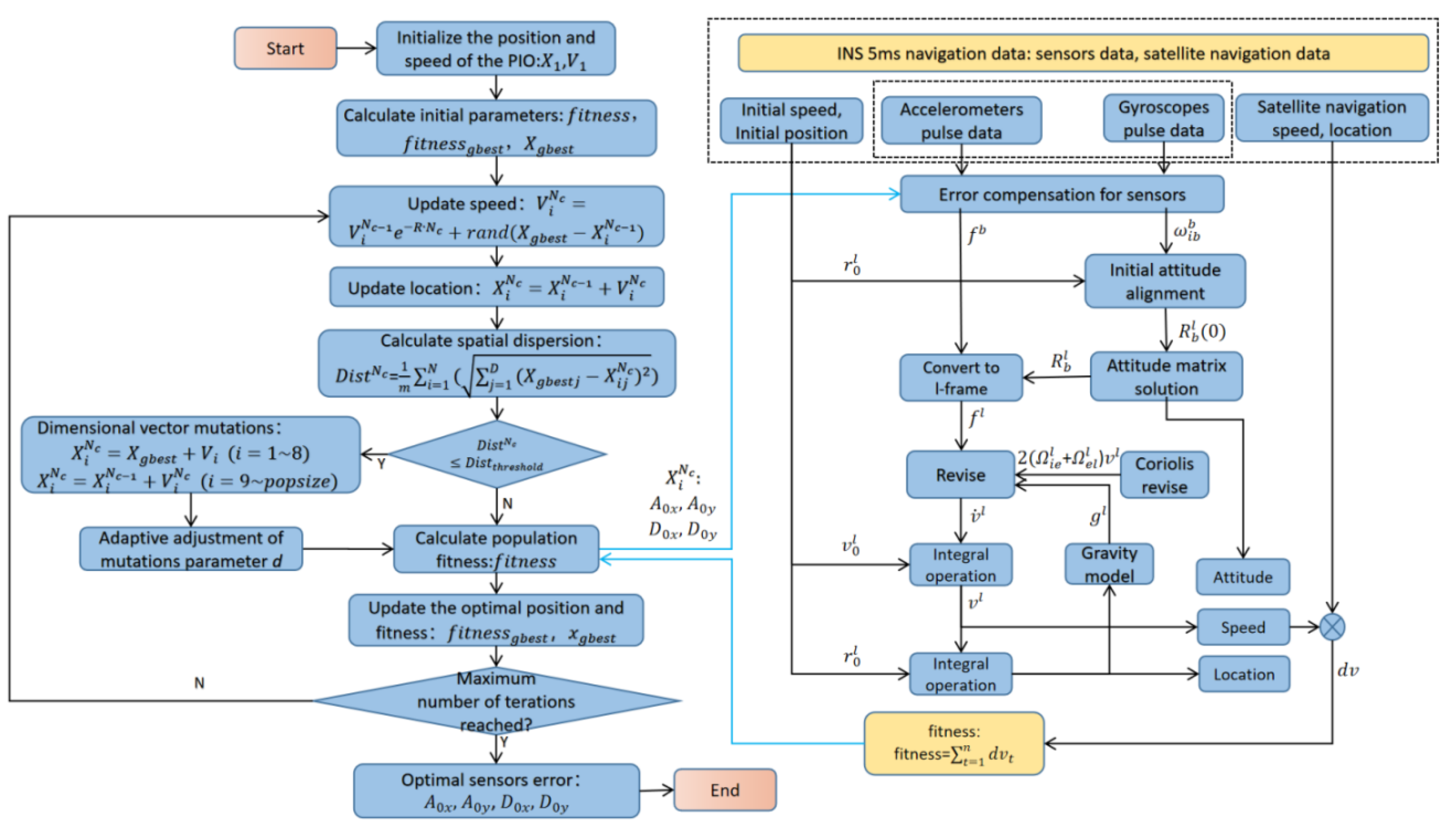 Drones 06 00287 g002 Drones 06 00287 g002