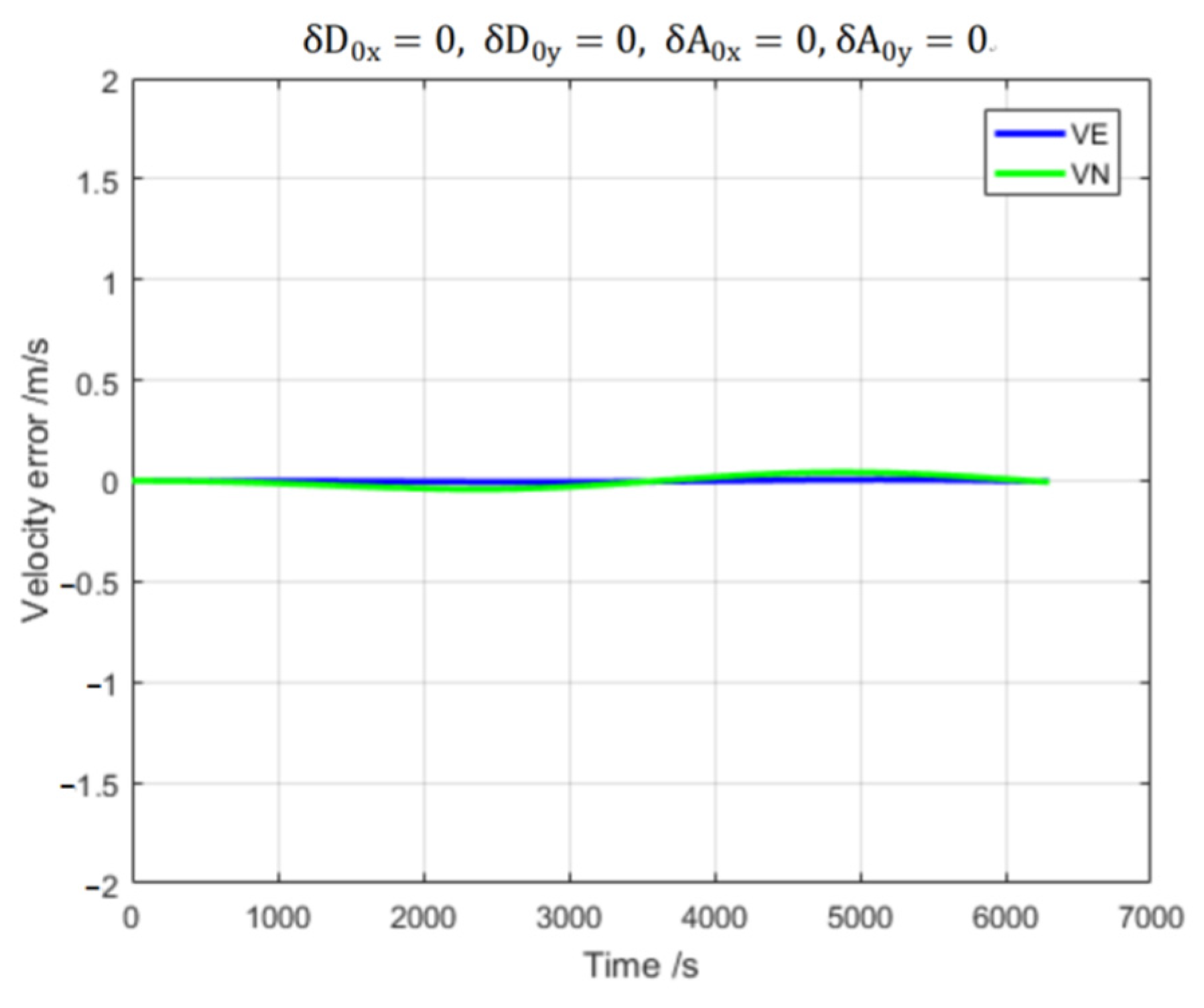 Drones 06 00287 g003 Drones 06 00287 g003