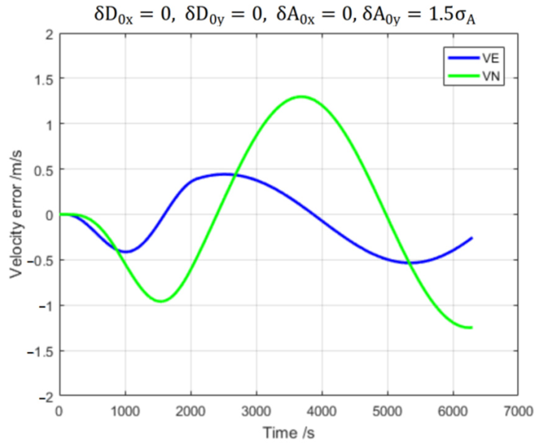 Drones 06 00287 g005 Drones 06 00287 g005