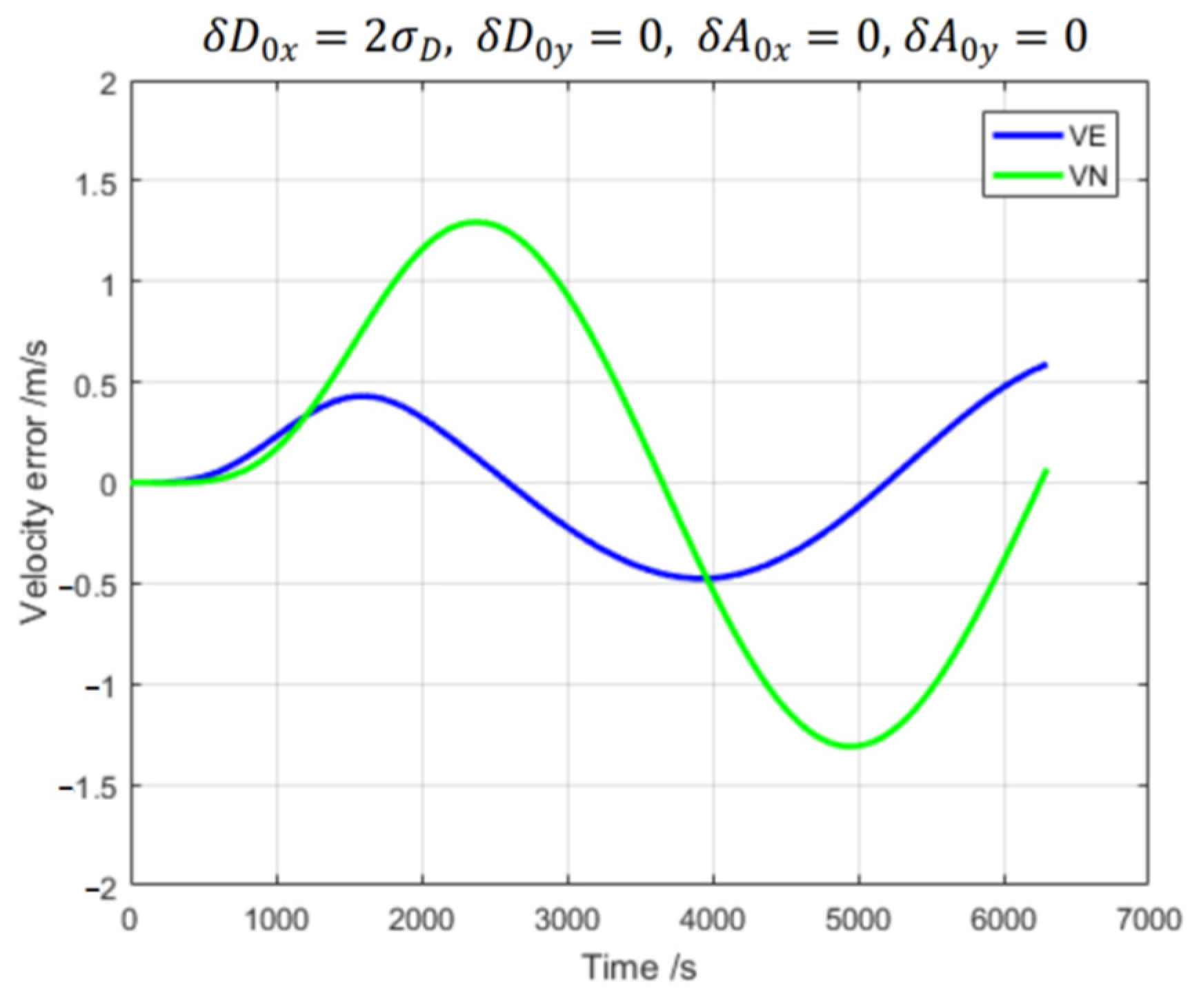 Drones 06 00287 g006 Drones 06 00287 g006