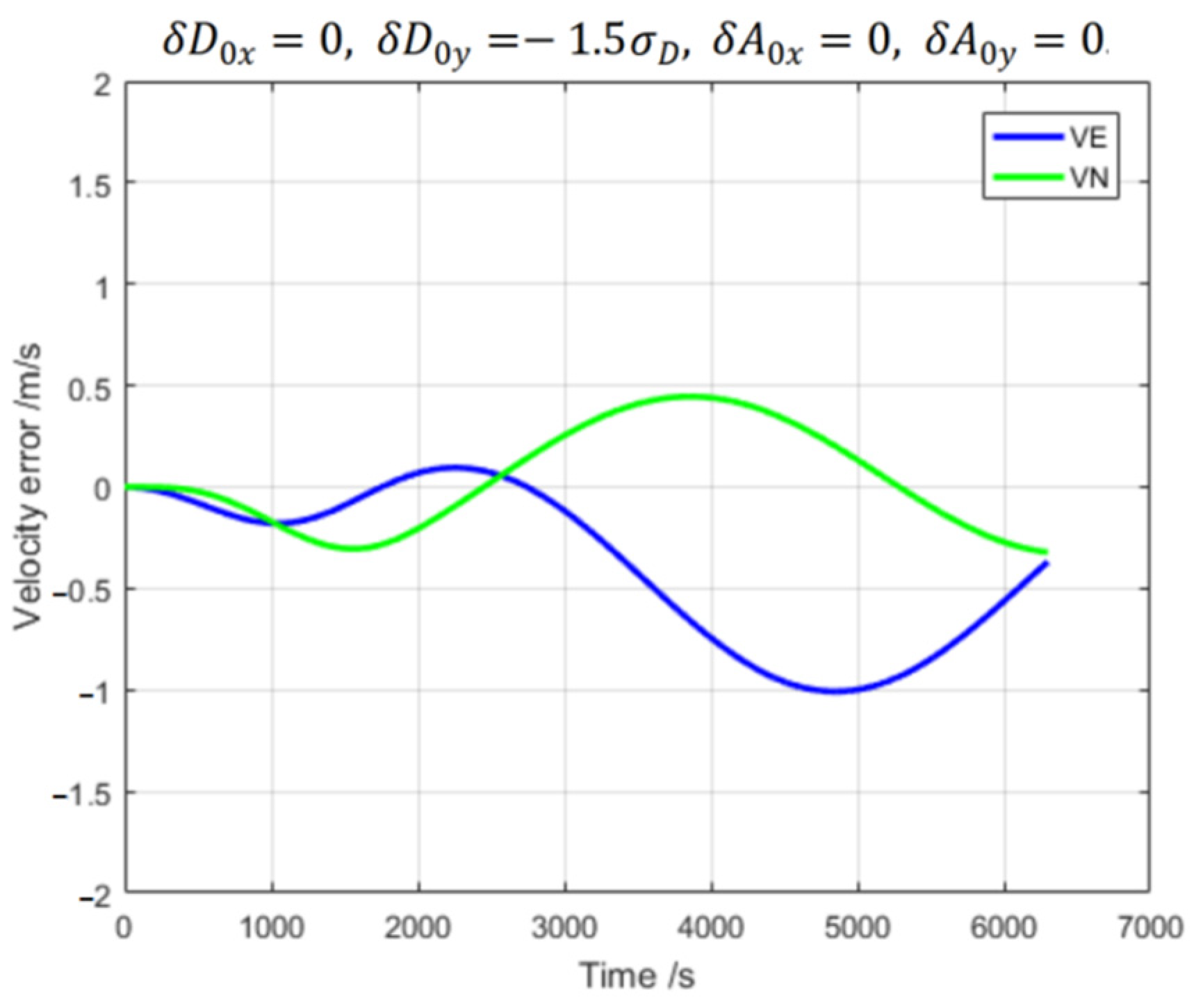 Drones 06 00287 g007 Drones 06 00287 g007