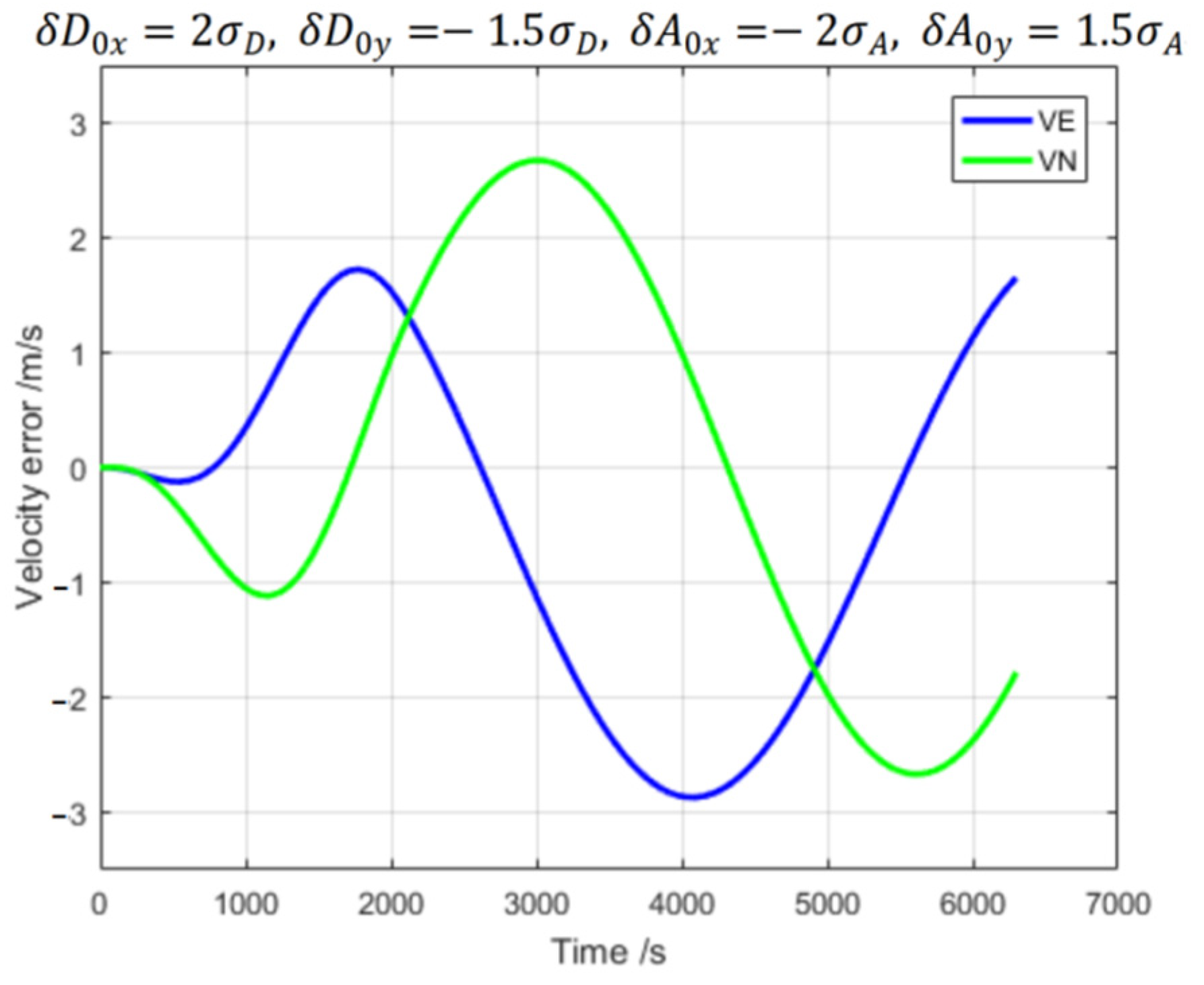 Drones 06 00287 g008 Drones 06 00287 g008