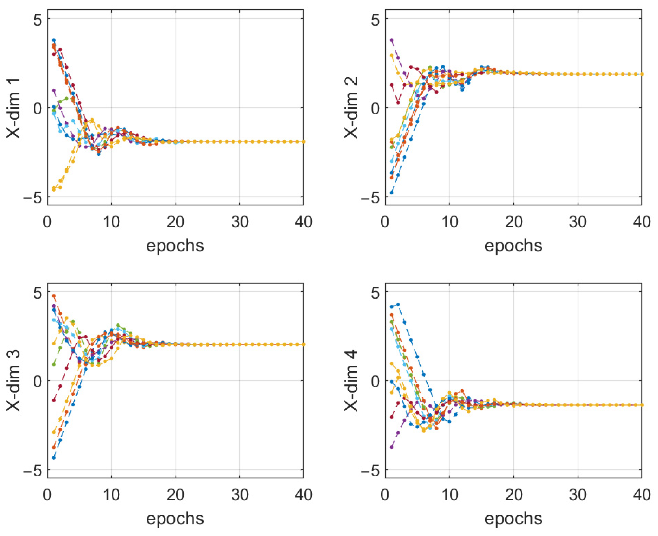Drones 06 00287 g010 Drones 06 00287 g010