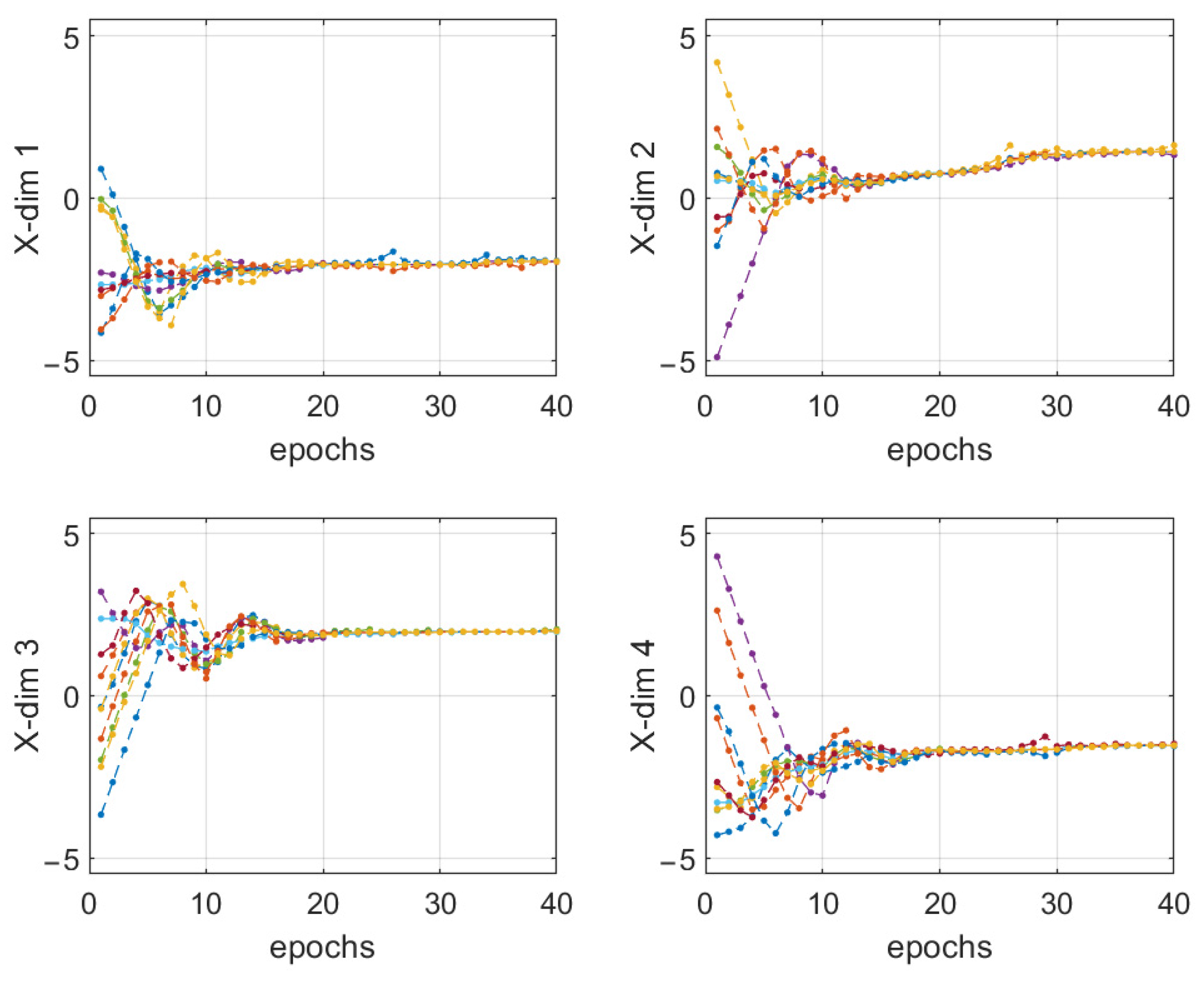 Drones 06 00287 g012 Drones 06 00287 g012