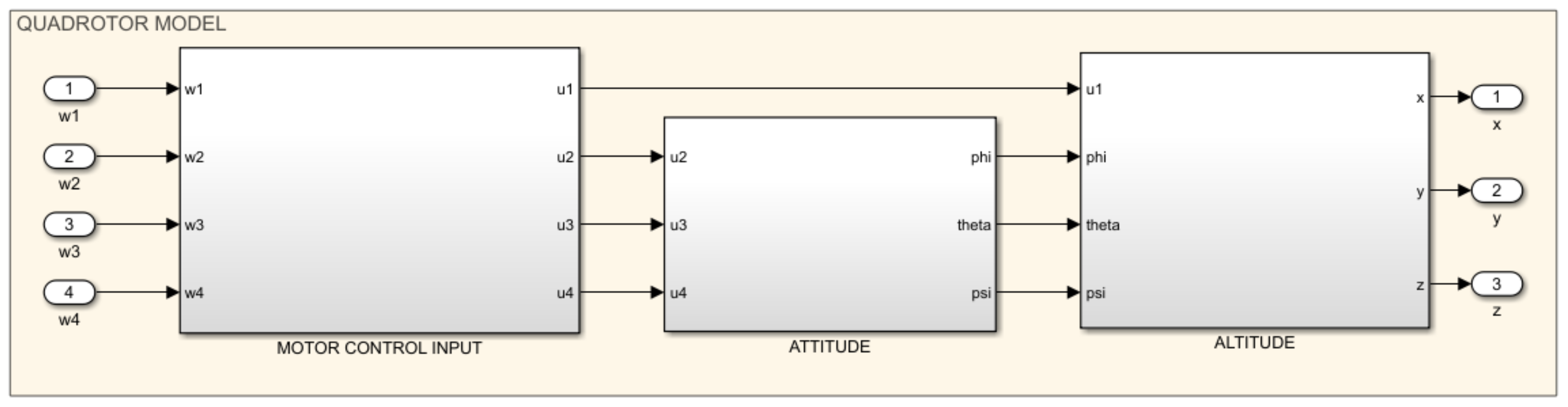 Drones 06 00288 g005