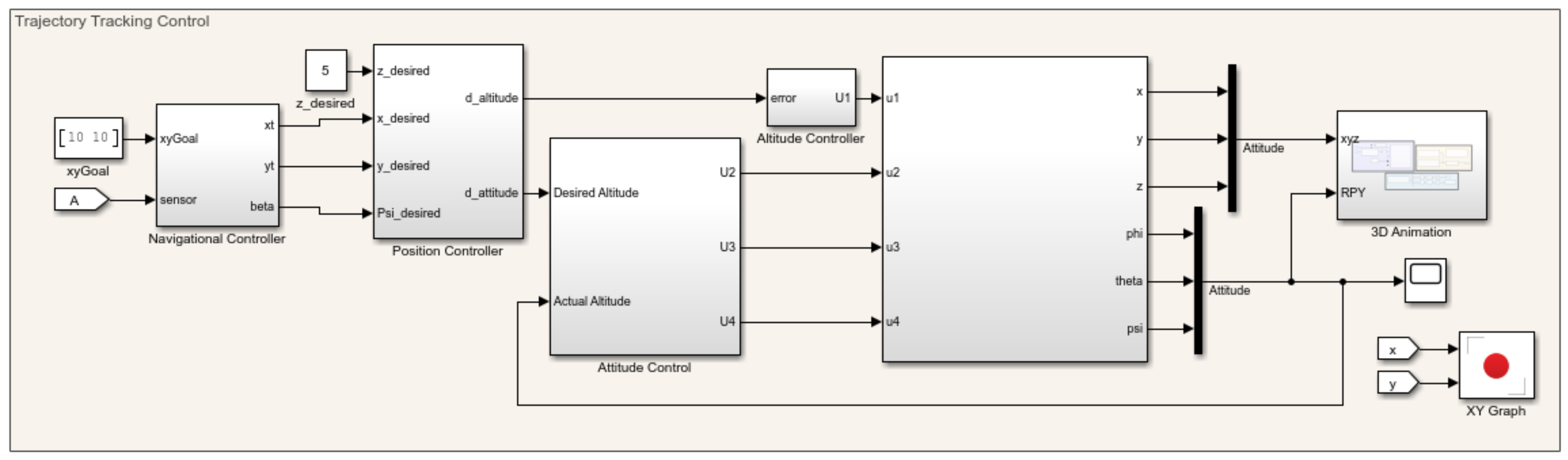 Drones 06 00288 g011