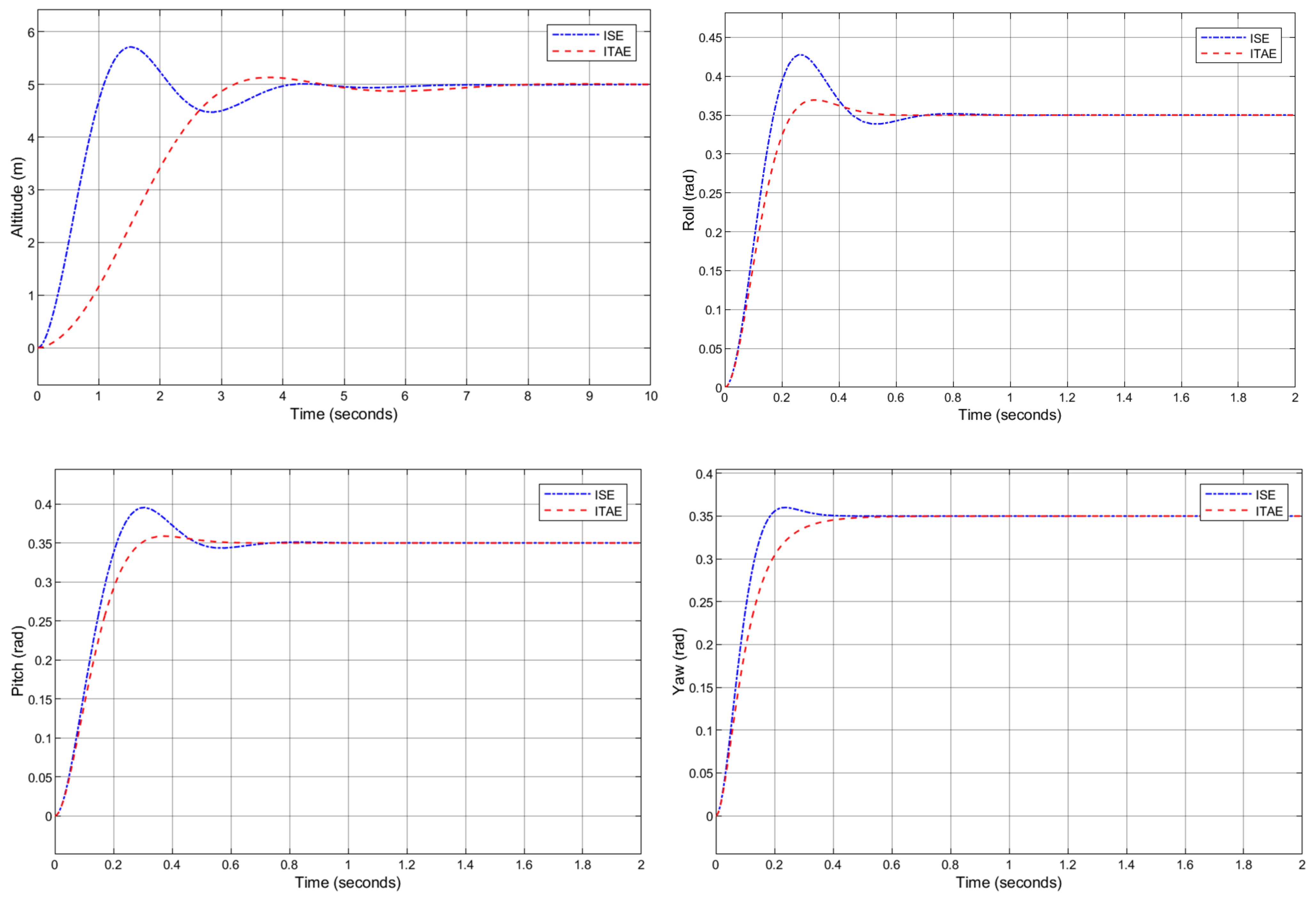 Drones 06 00288 g013