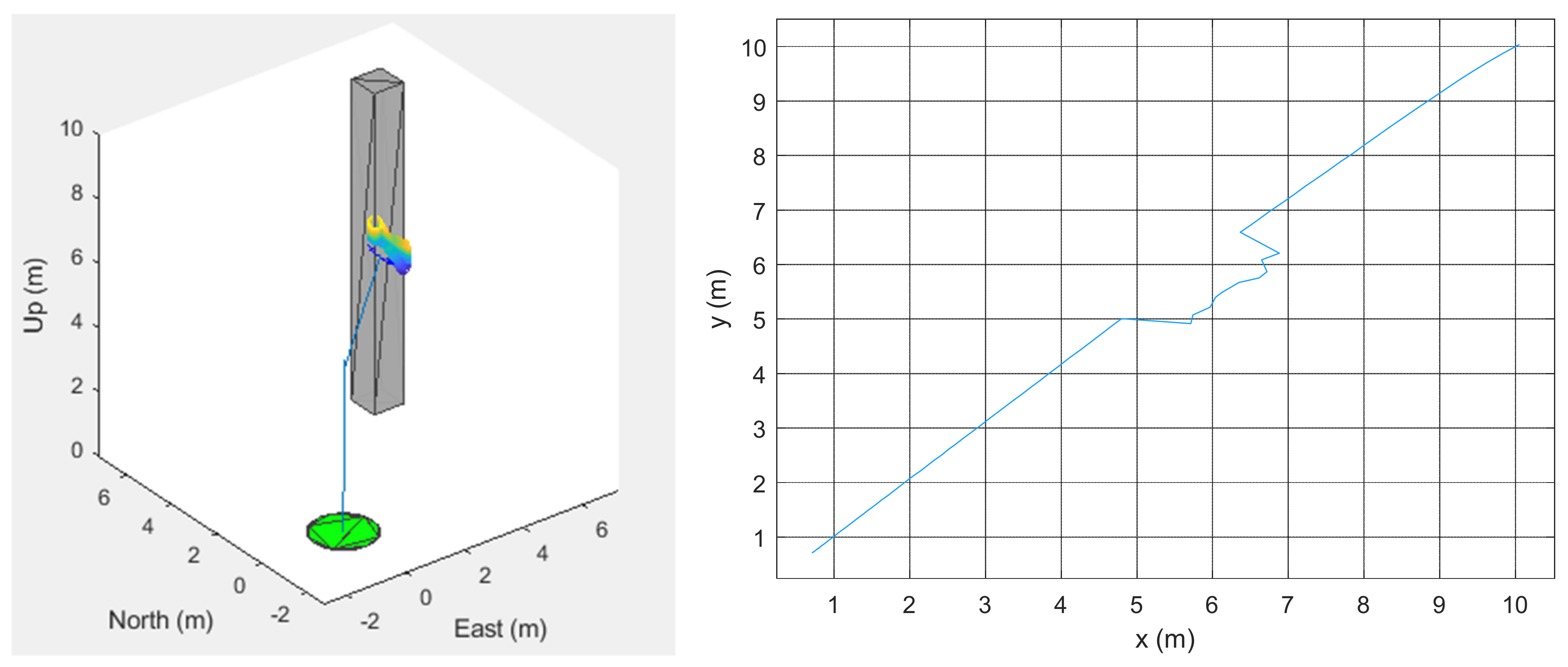 Drones 06 00288 g018