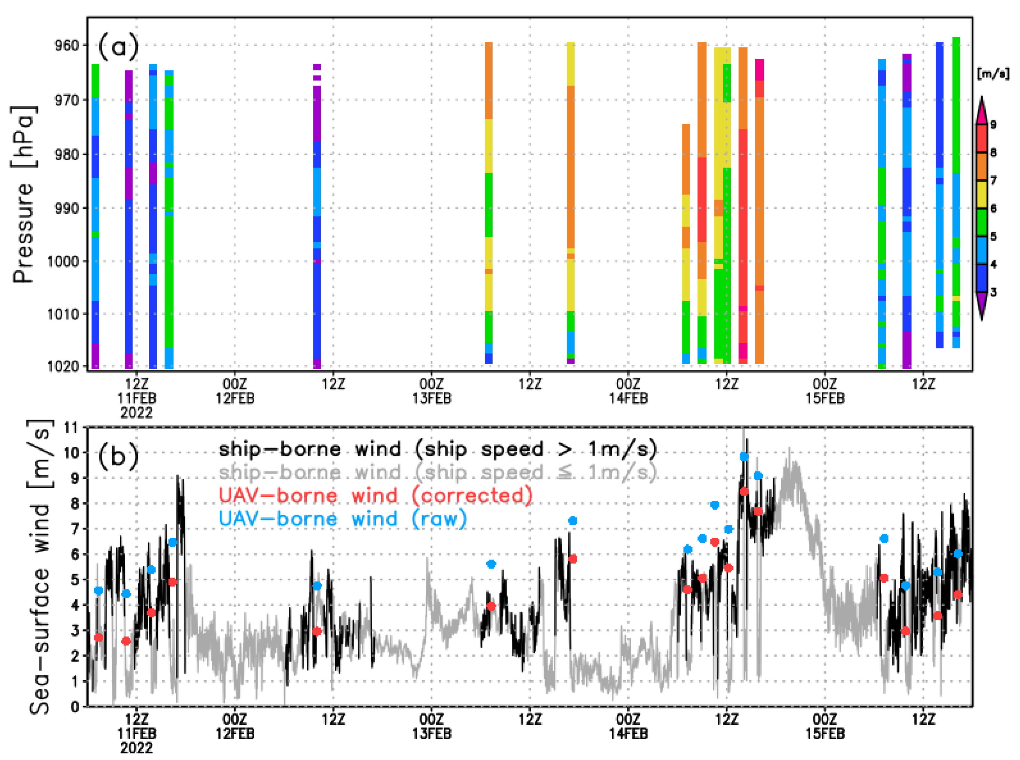 Drones 06 00289 g008 Drones 06 00289 g008
