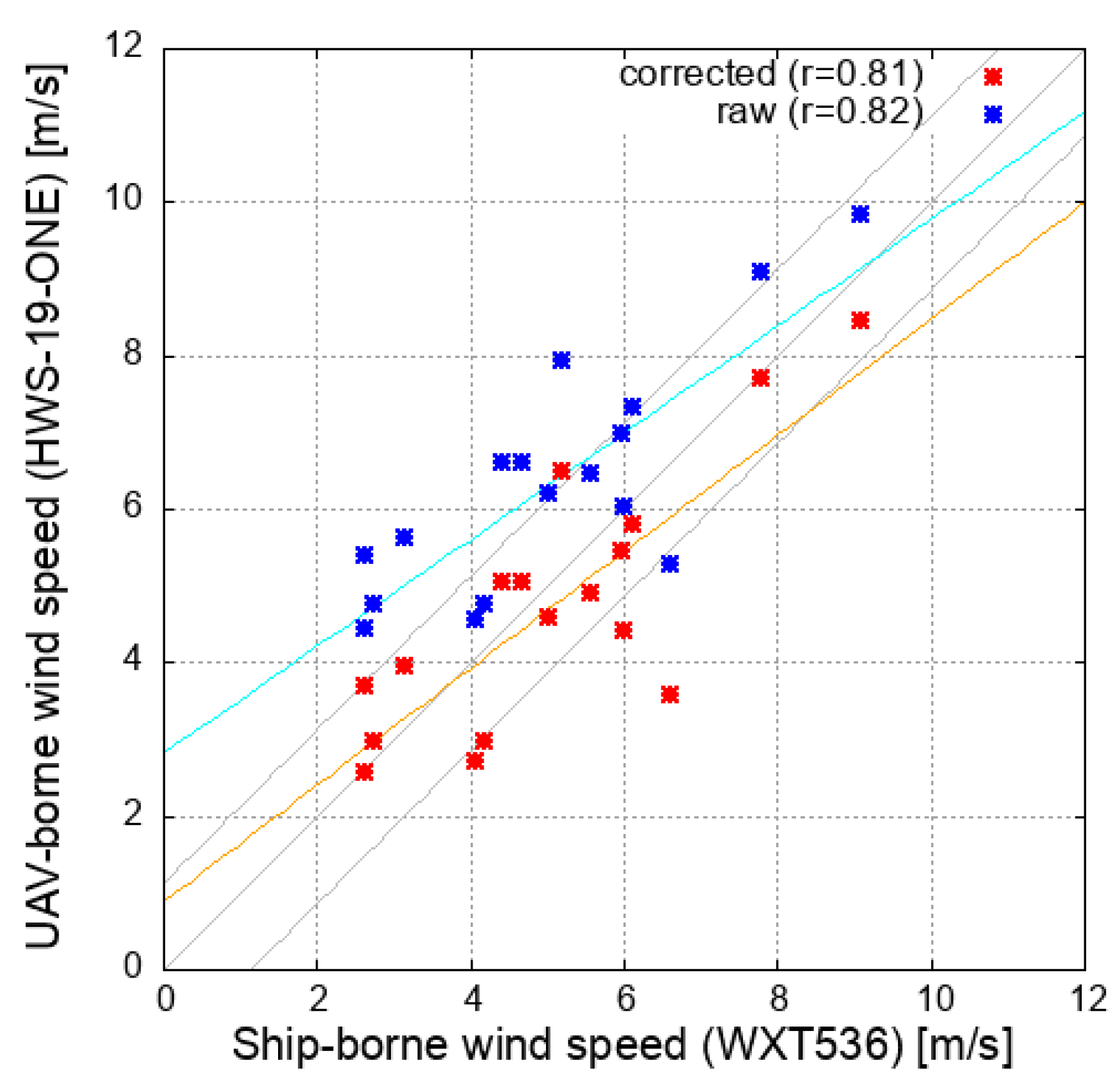 Drones 06 00289 g009 Drones 06 00289 g009