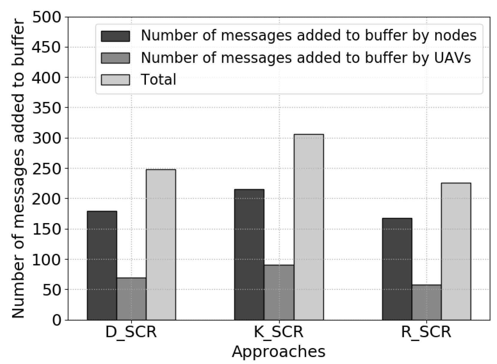 Drones 06 00293 g016