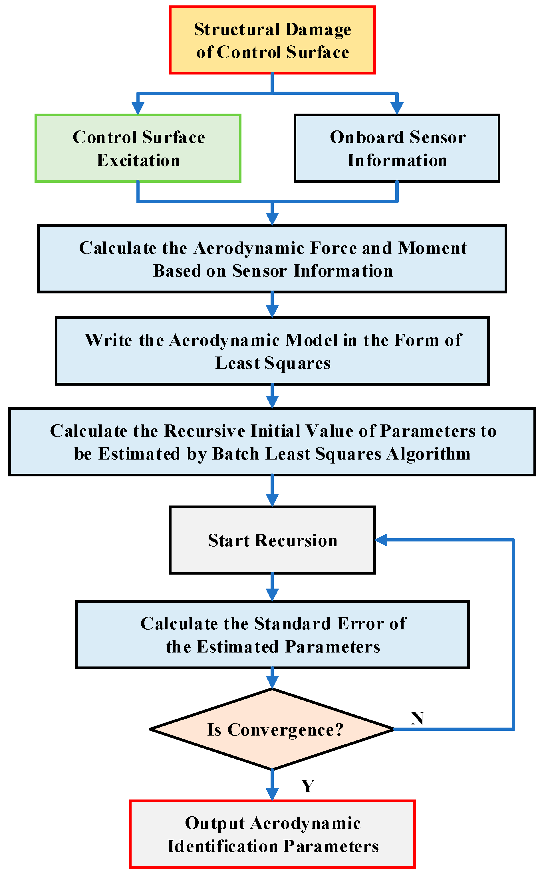 Drones 06 00295 g003