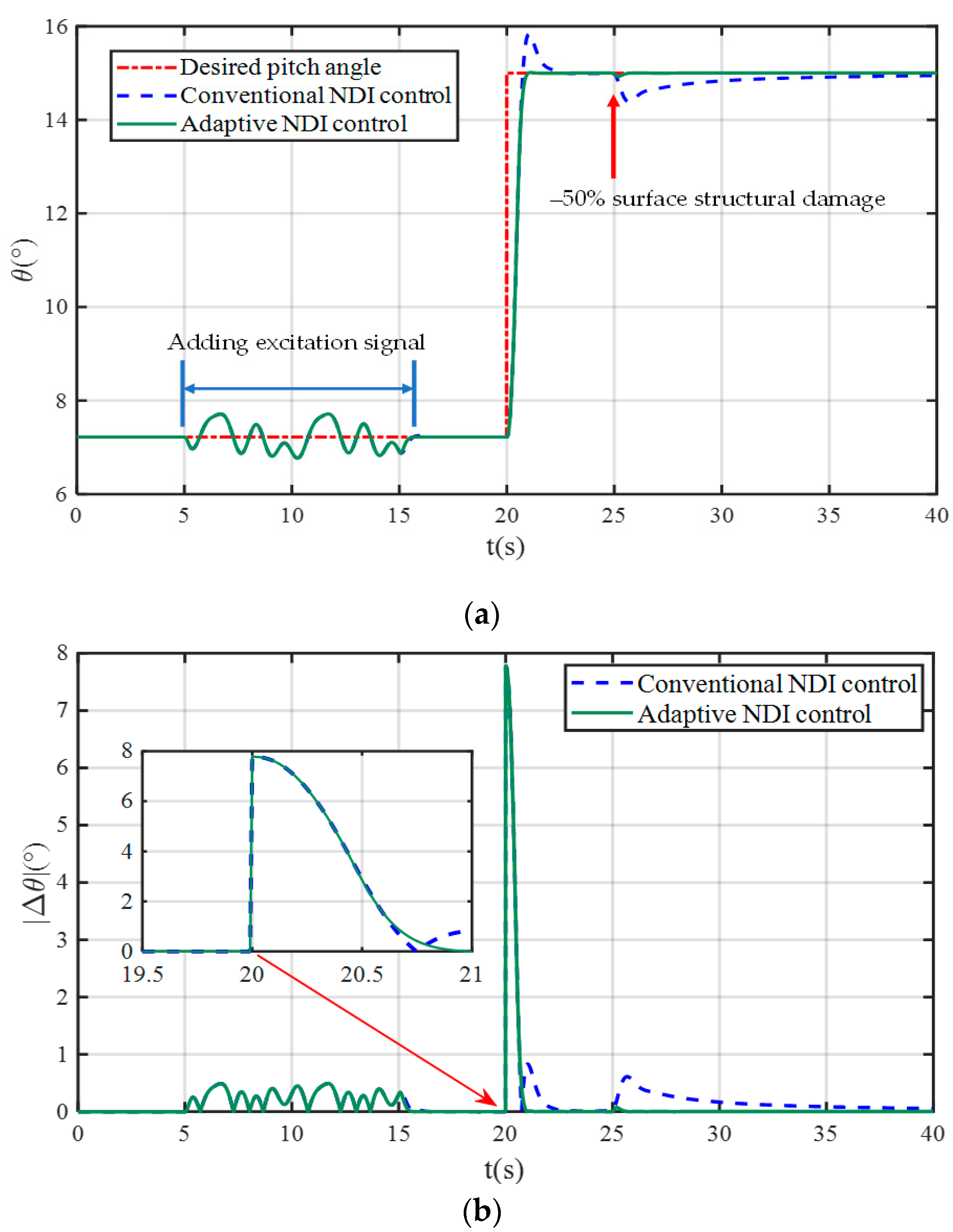Drones 06 00295 g004a