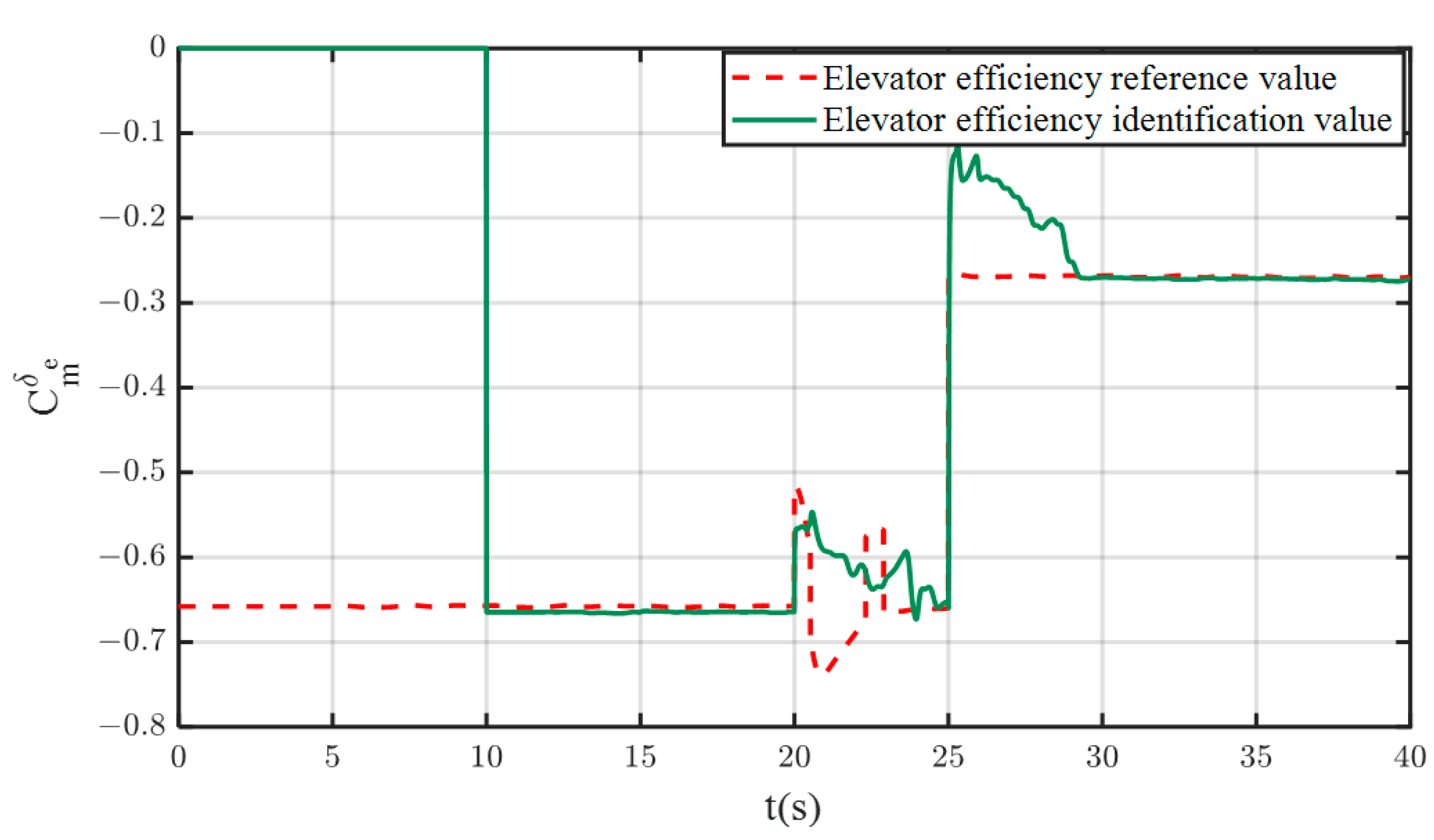 Drones 06 00295 g005
