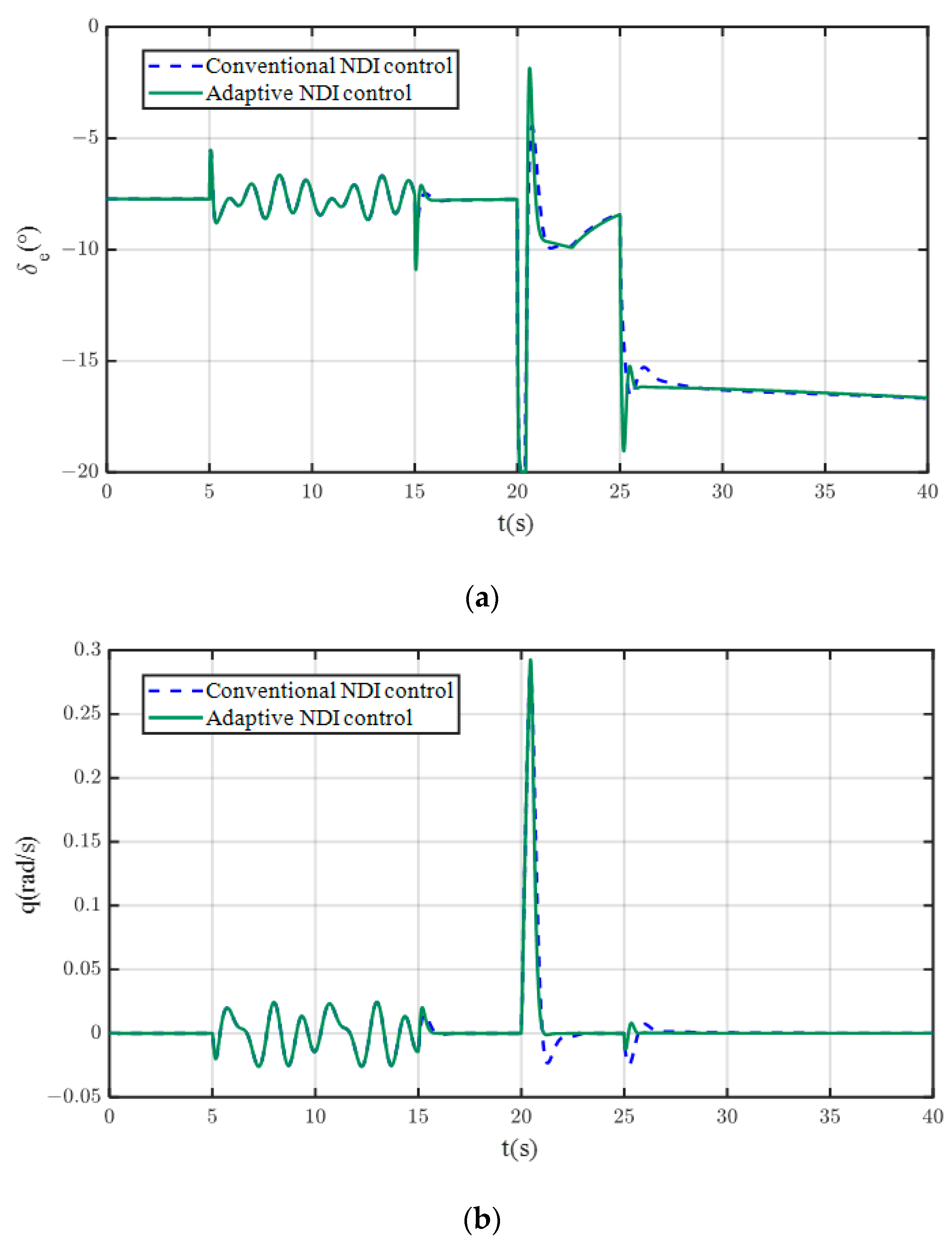 Drones 06 00295 g006
