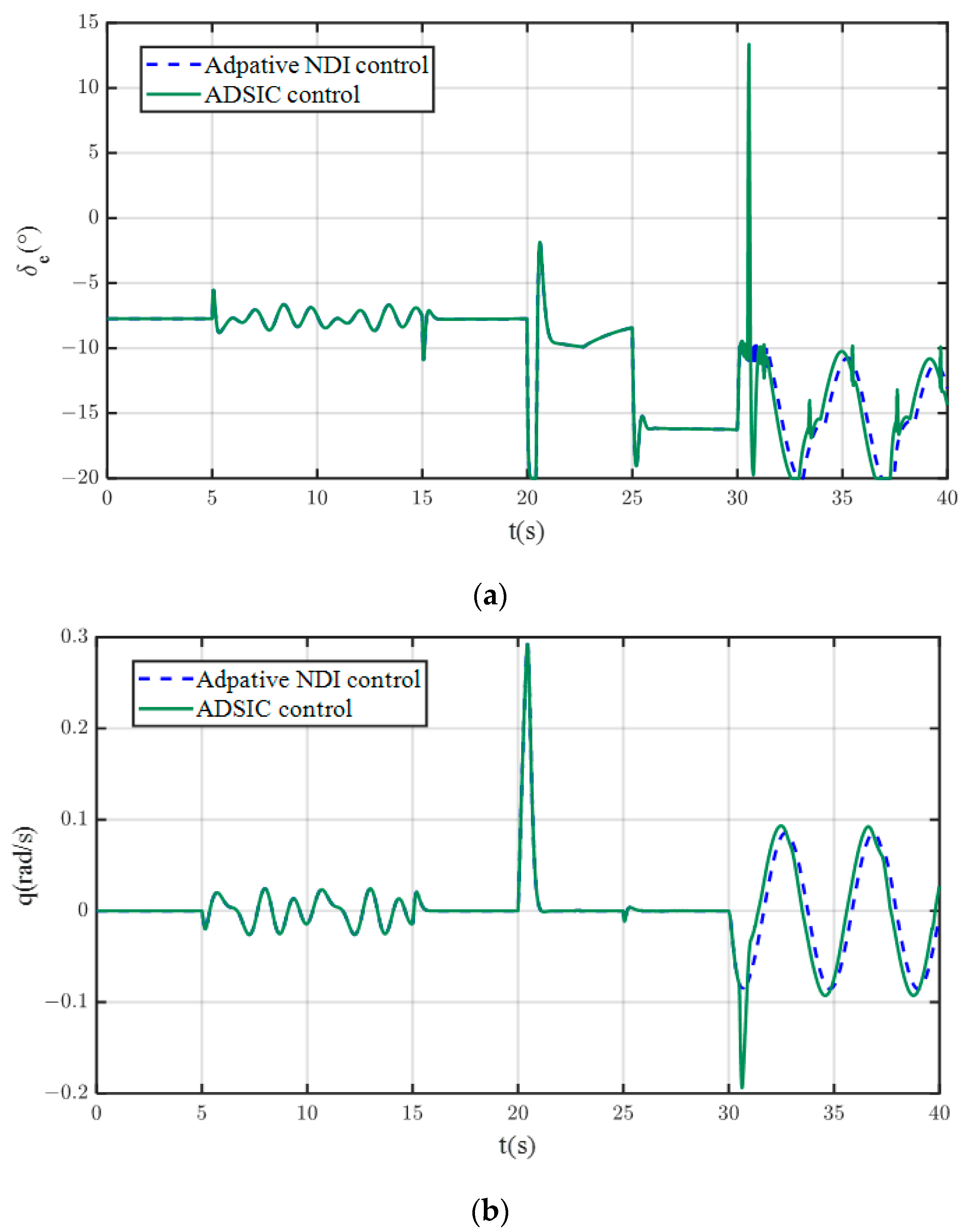Drones 06 00295 g008a