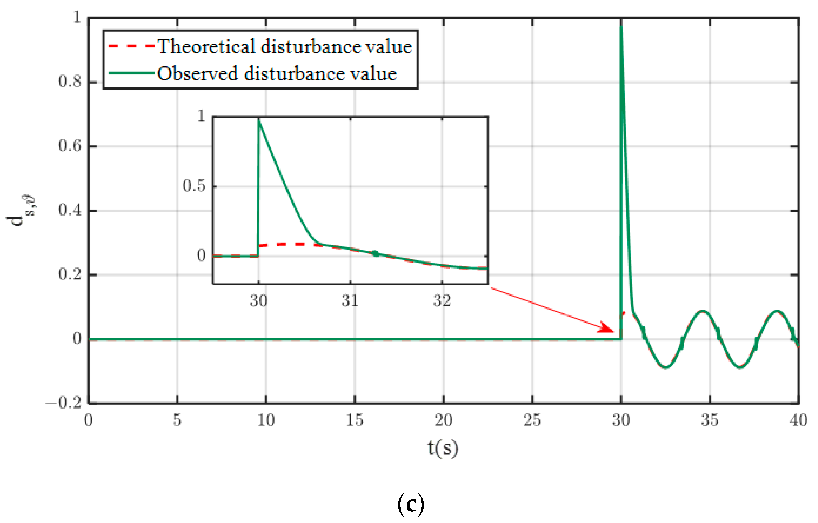 Drones 06 00295 g008b