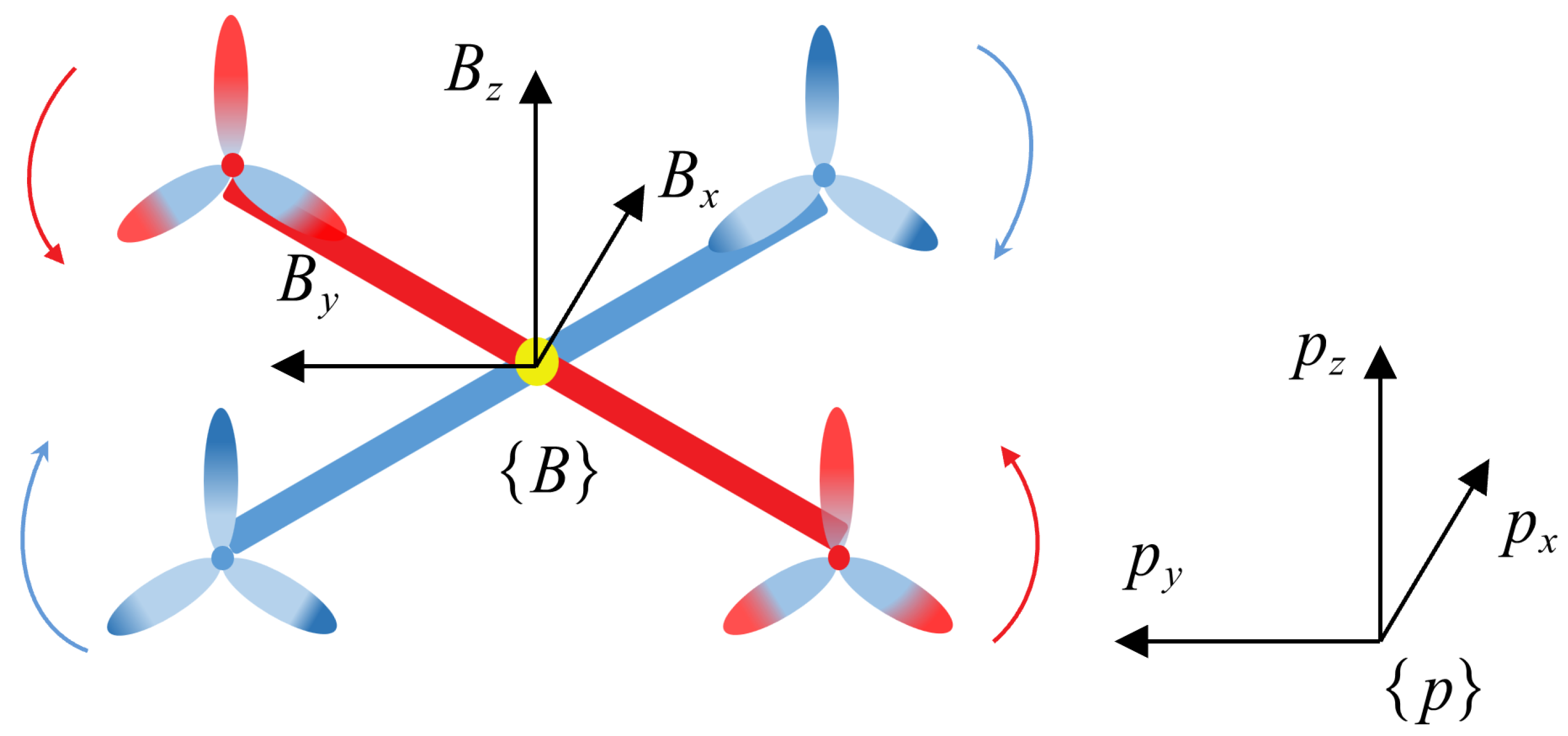 Drones 06 00296 g004 Drones 06 00296 g004