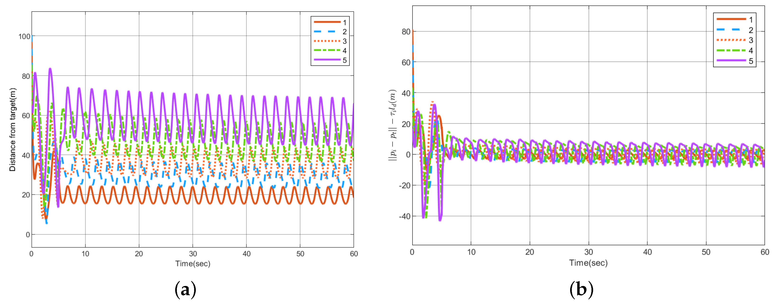 Drones 06 00296 g008 Drones 06 00296 g008
