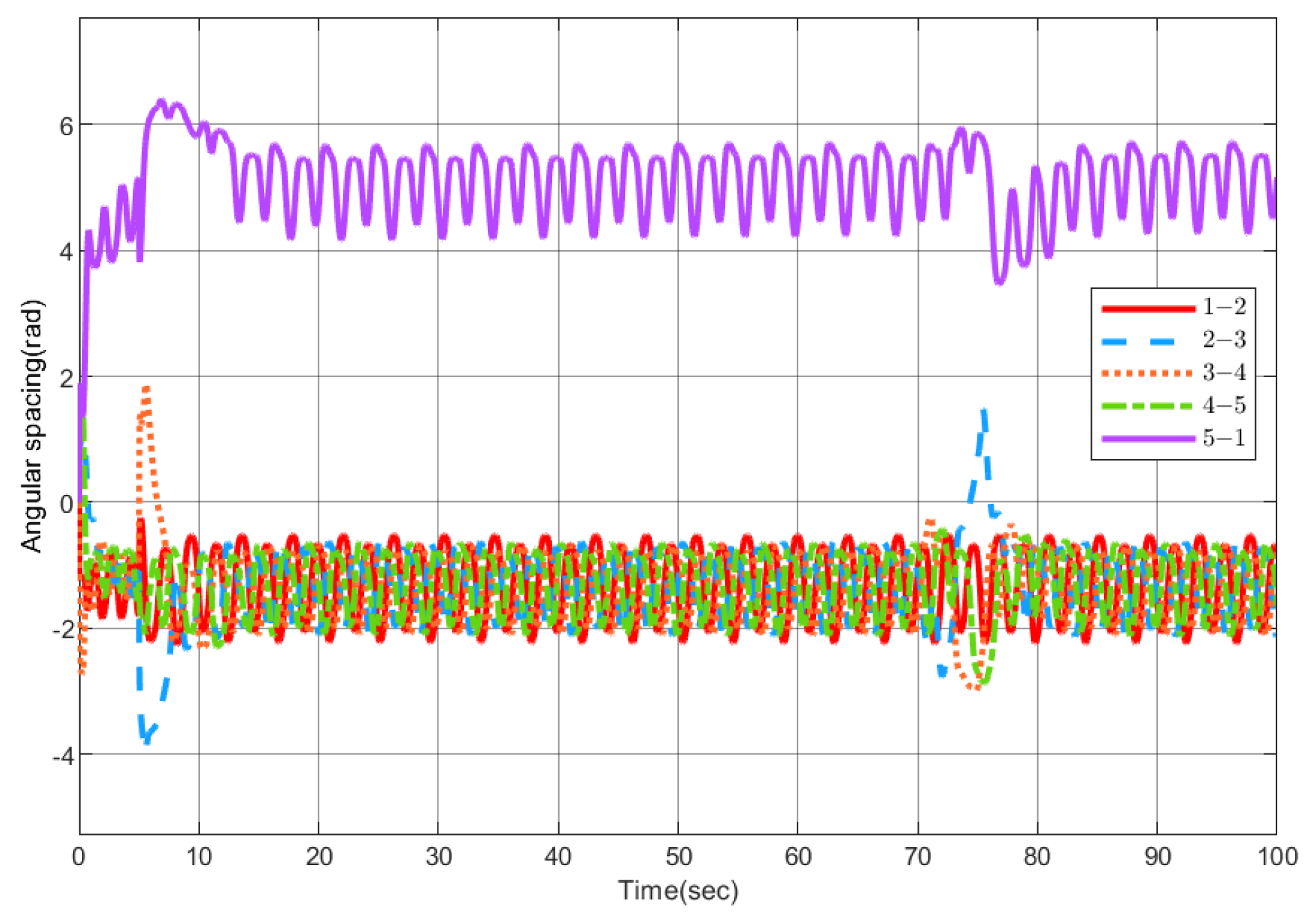 Drones 06 00296 g010 Drones 06 00296 g010