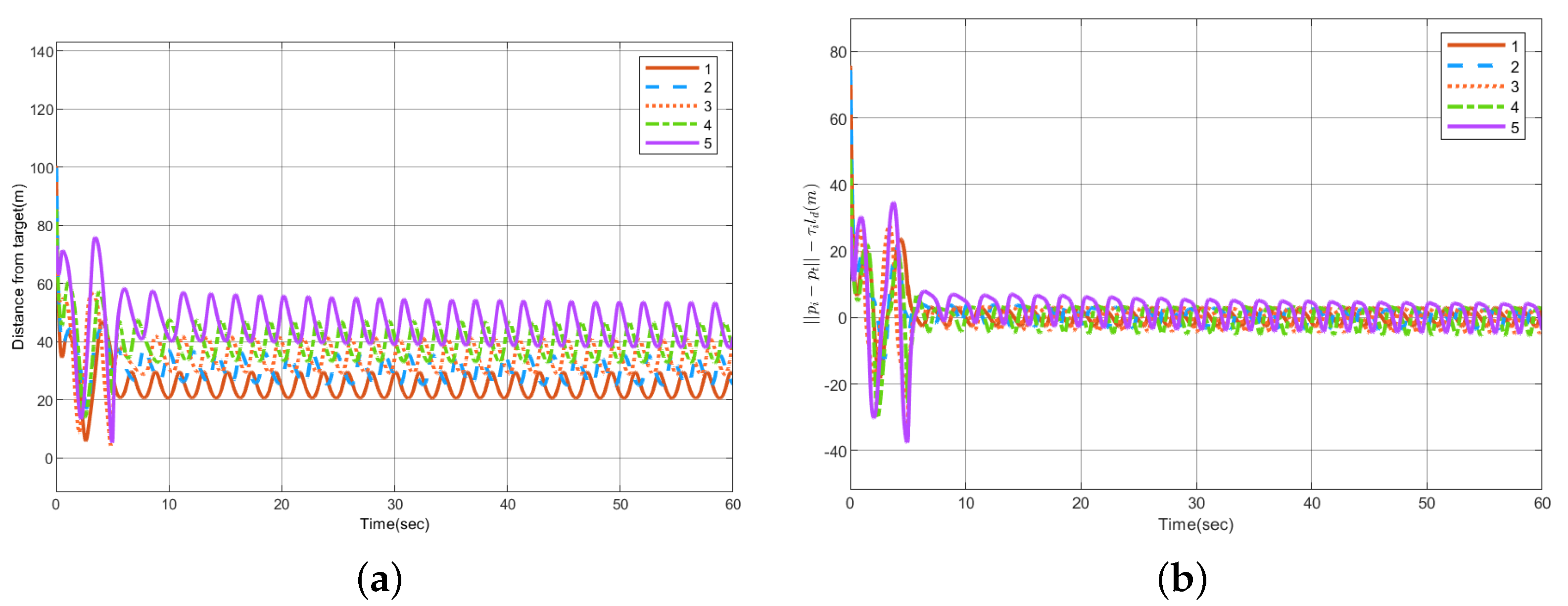Drones 06 00296 g014 Drones 06 00296 g014