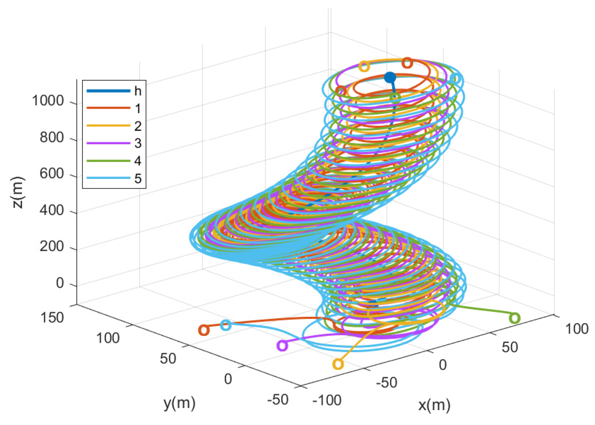 Drones 06 00296 g015 Drones 06 00296 g015